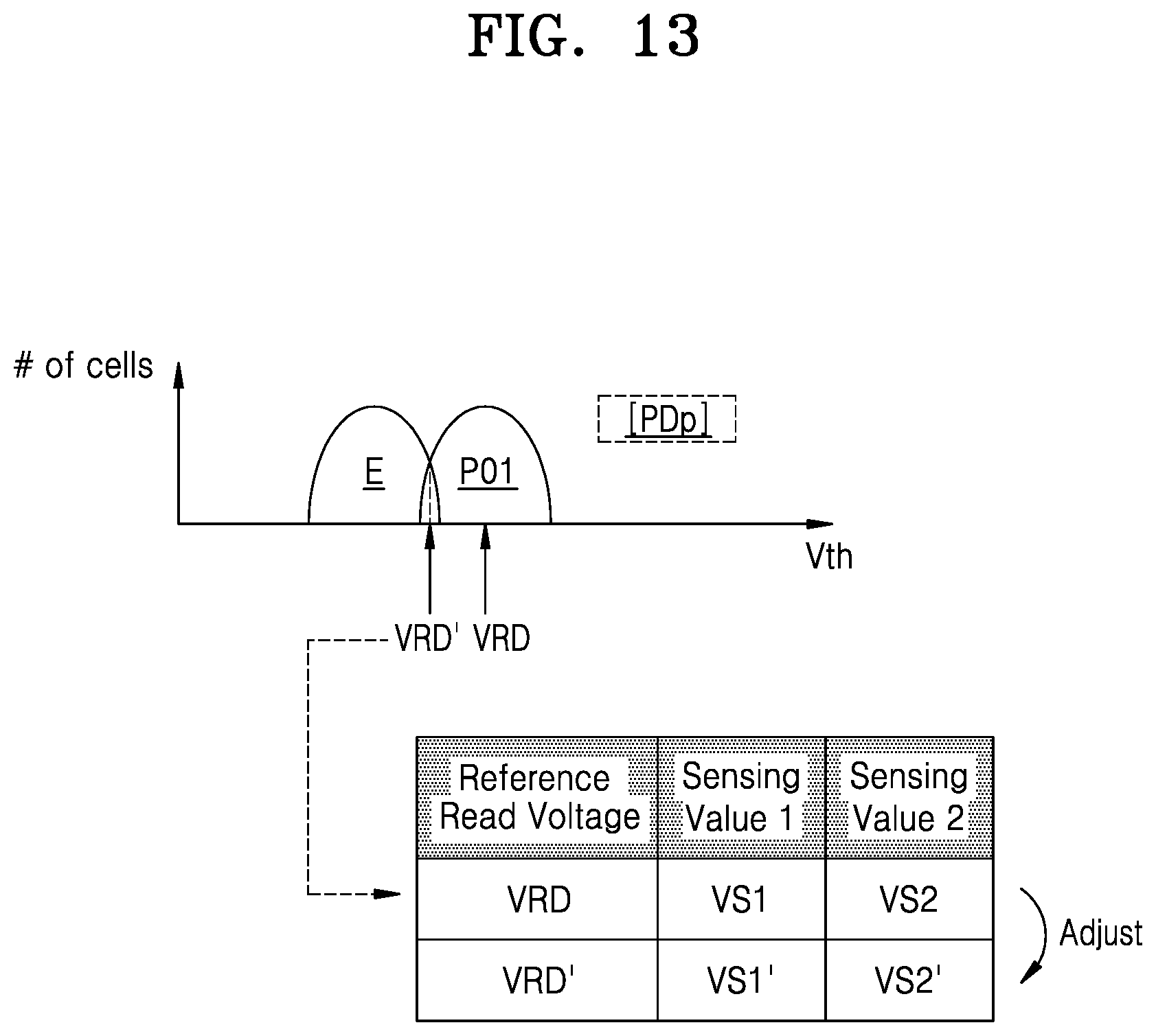 Patent US11815982 Figure 17 – Operating method of a nonvolatile memory device for programming multipage data