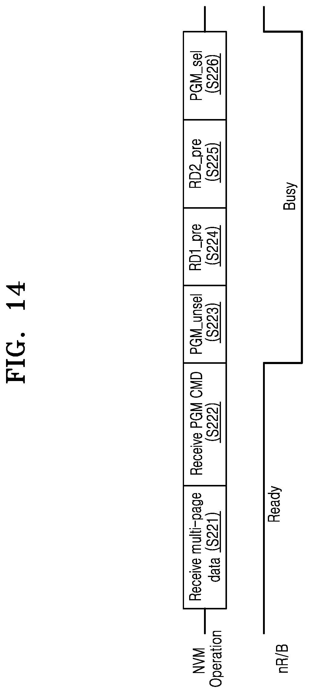 Patent US11815982 Figure 18 – Operating method of a nonvolatile memory device for programming multipage data
