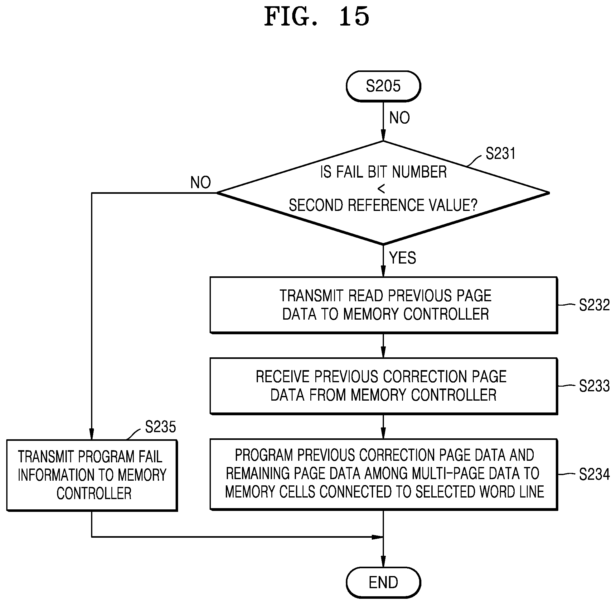 Patent US11815982 Figure 19 – Operating method of a nonvolatile memory device for programming multipage data