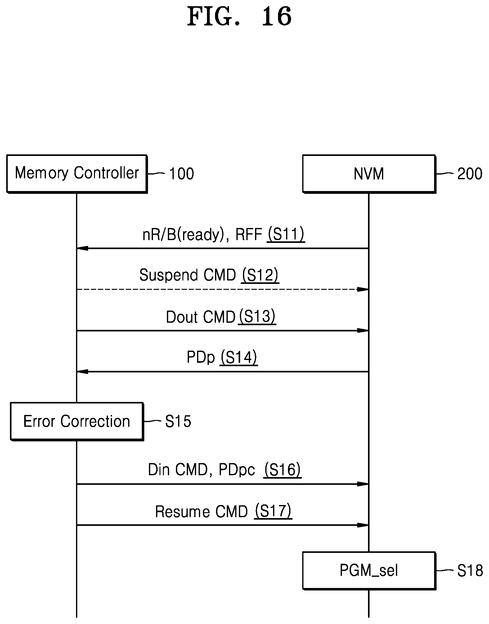 Patent US11815982 Figure 20 – Operating method of a nonvolatile memory device for programming multipage data