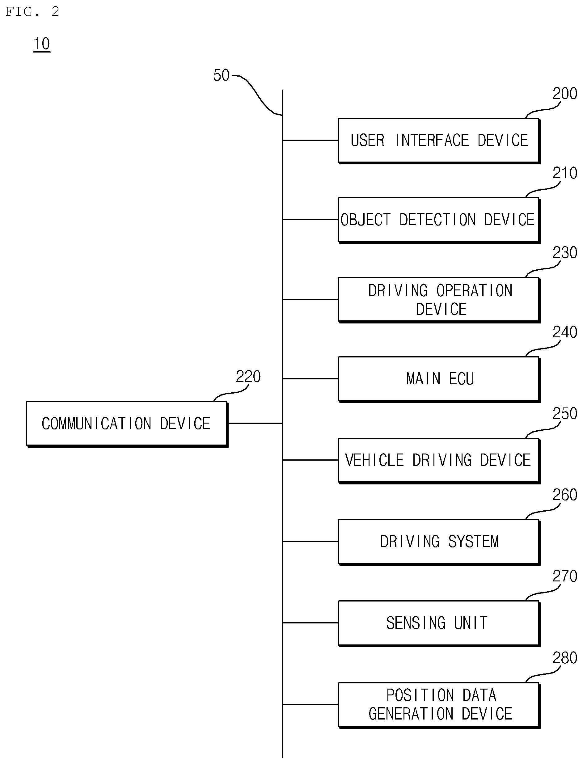 Patent US11815983 Figure 2 – Communication ECU