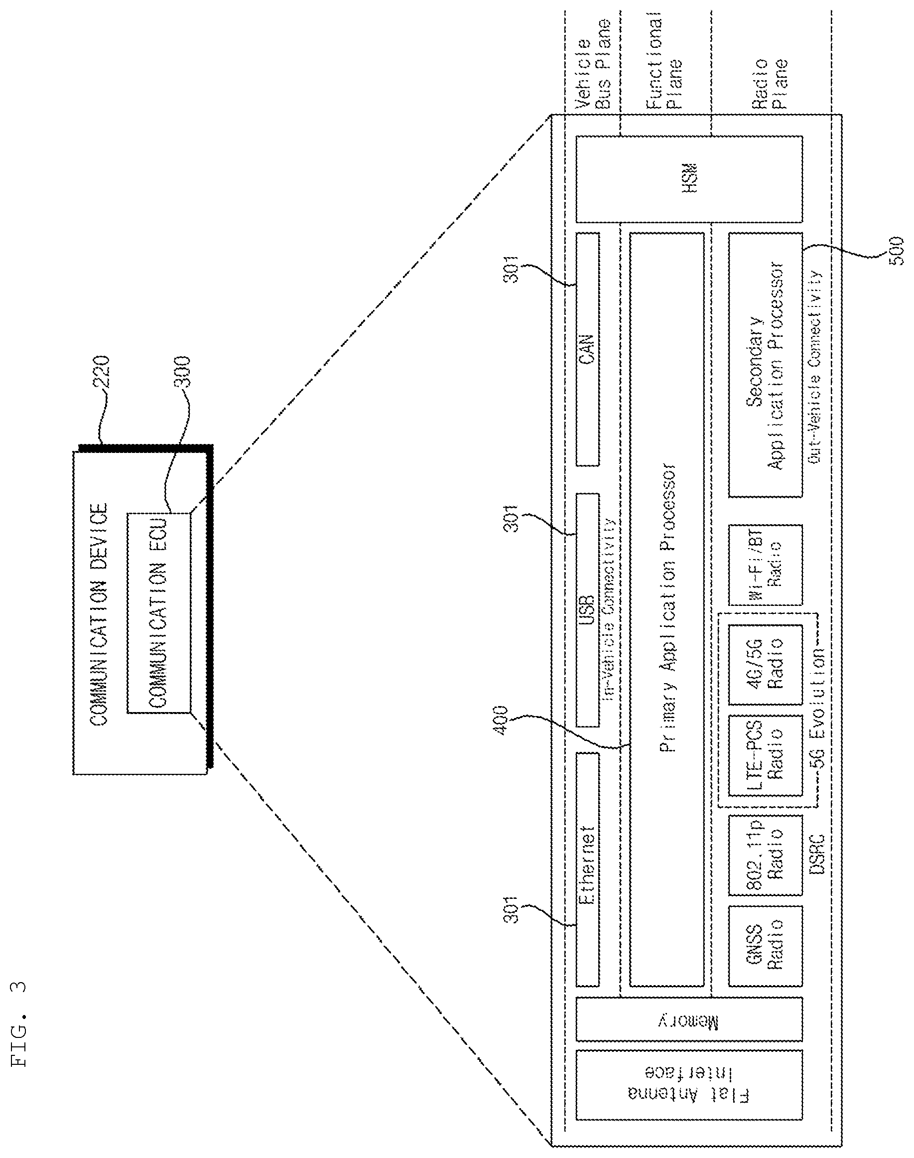 Patent US11815983 Figure 3 – Communication ECU