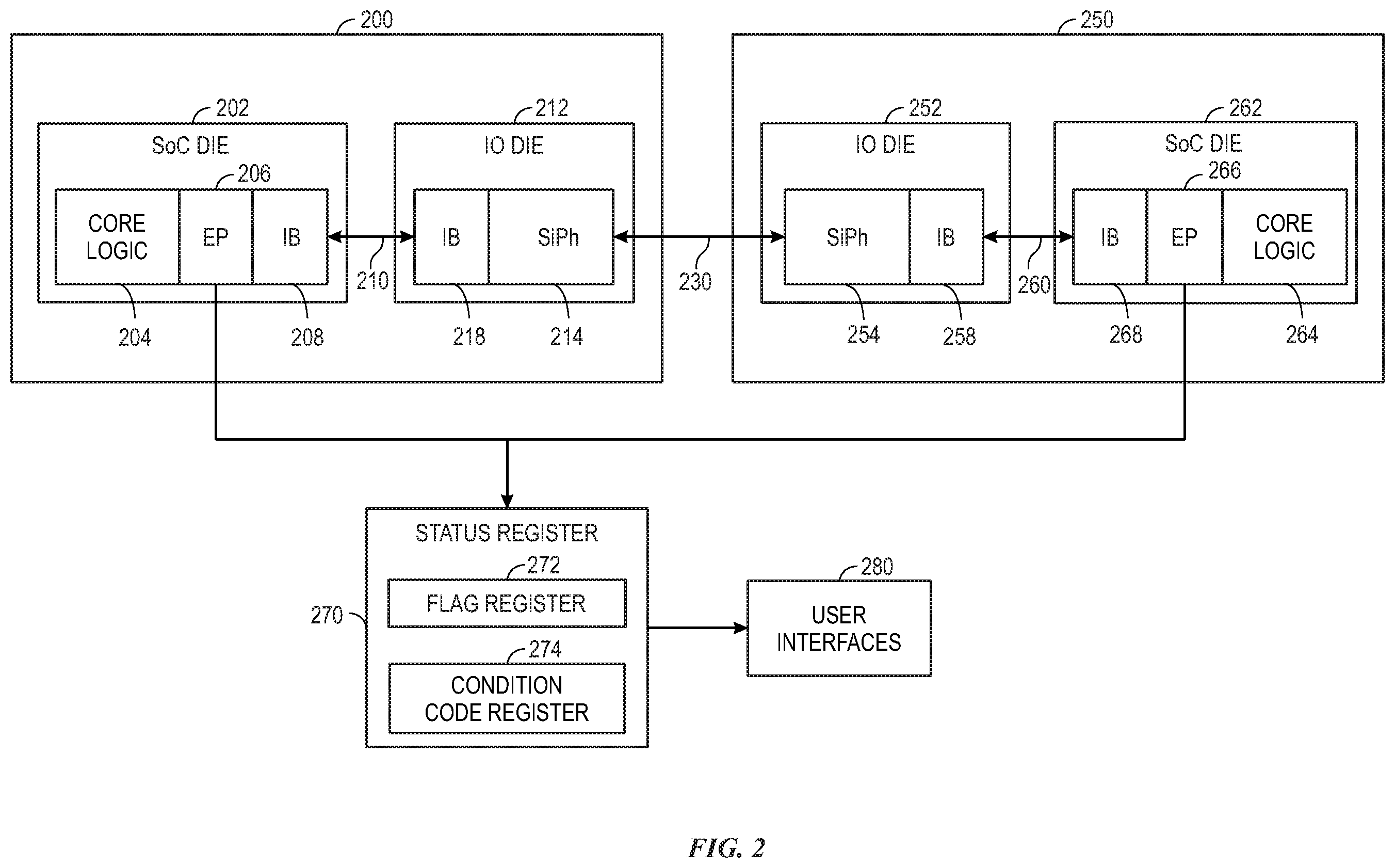 Patent US11815984 Figure 2 – Error handling in an interconnect