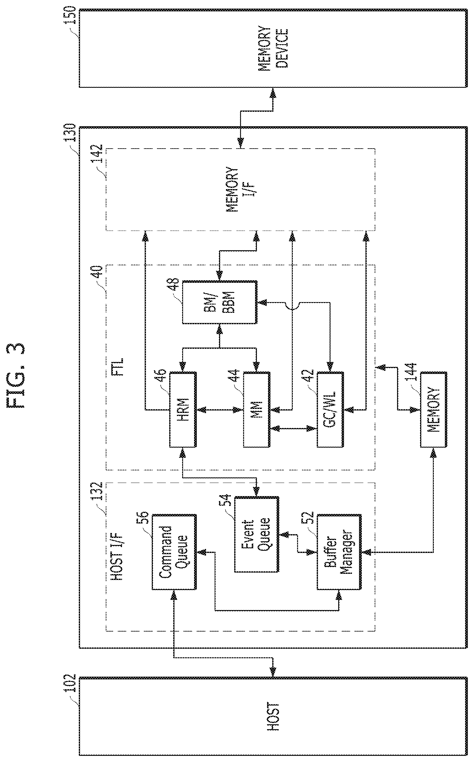 Patent US11815985 Figure 3 – Apparatus and method for checking an operation status of a memory device in a memory system