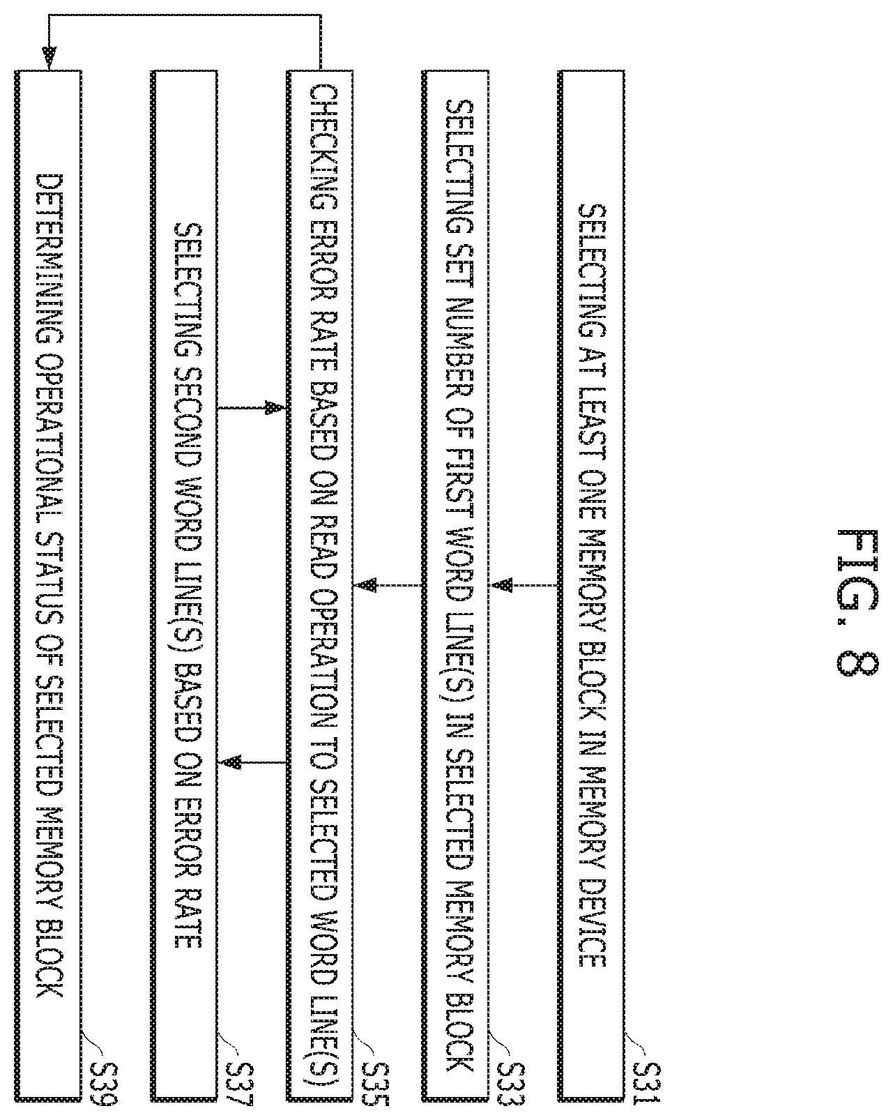 Patent US11815985 Figure 7 – Apparatus and method for checking an operation status of a memory device in a memory system