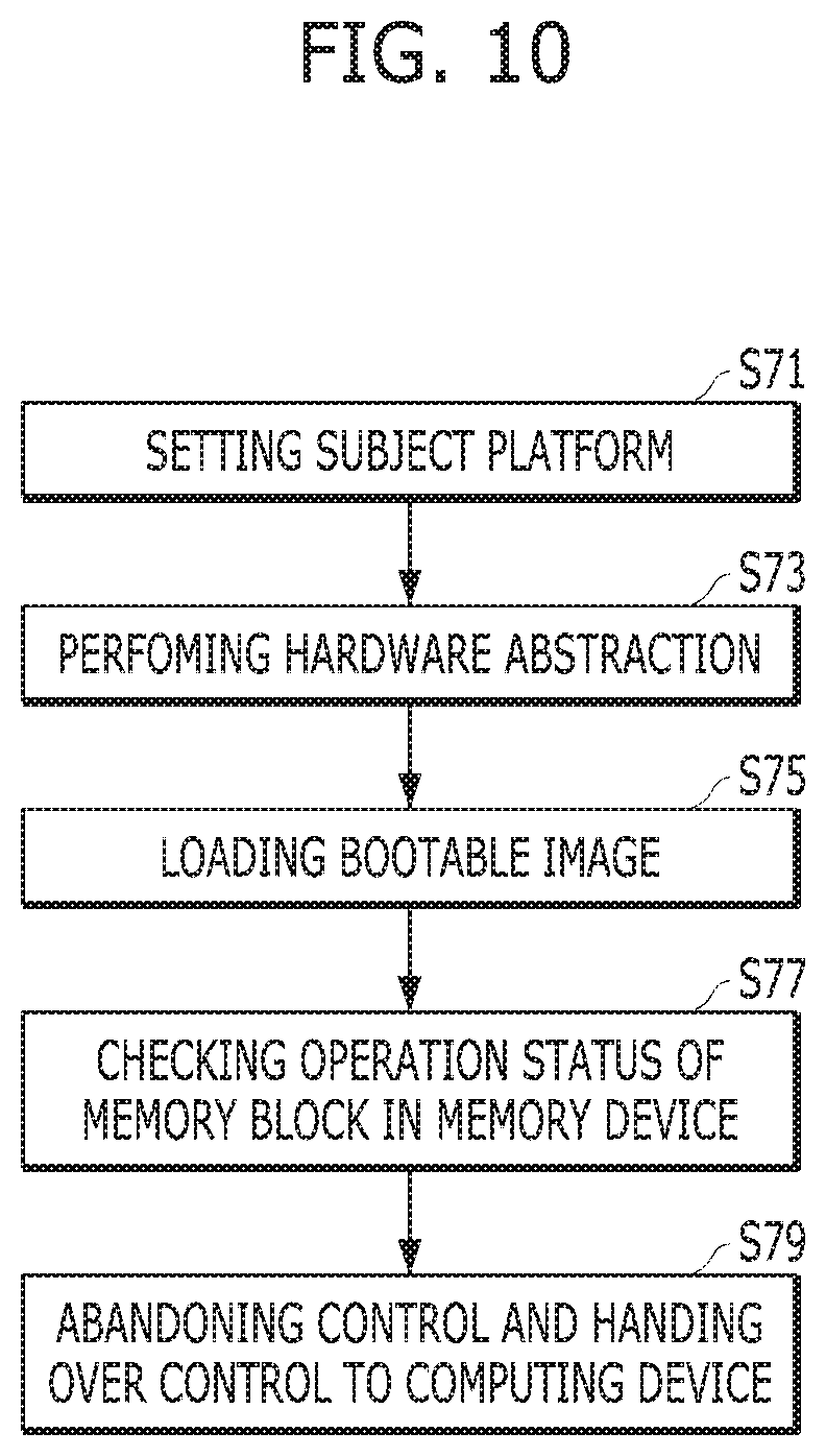 Patent US11815985 Figure 9 – Apparatus and method for checking an operation status of a memory device in a memory system
