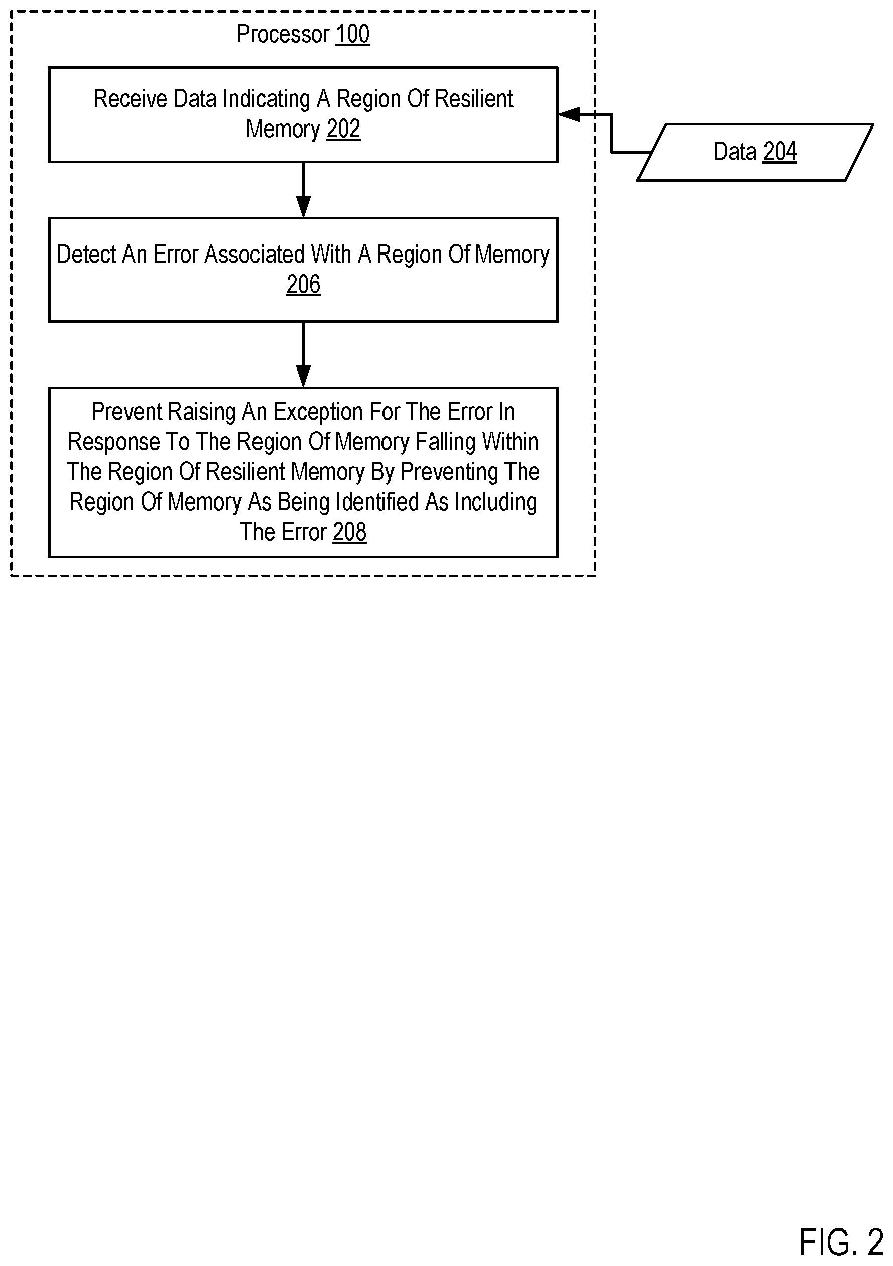 Patent US11815986 Figure 2 – Error handling for resilient software