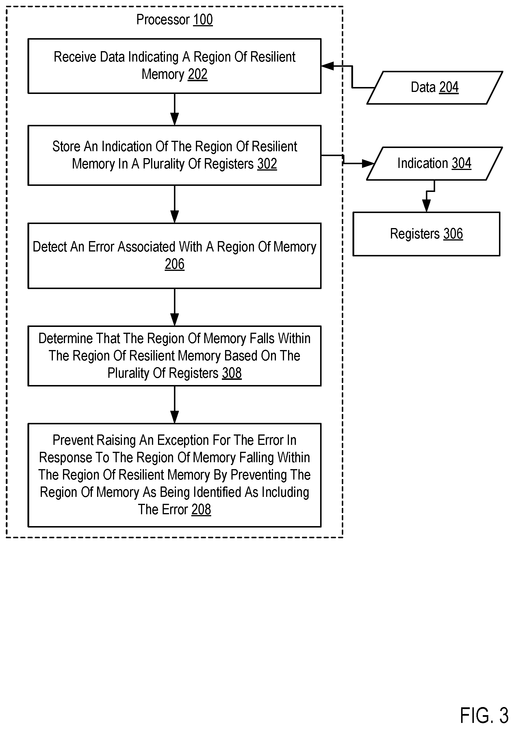 Patent US11815986 Figure 3 – Error handling for resilient software
