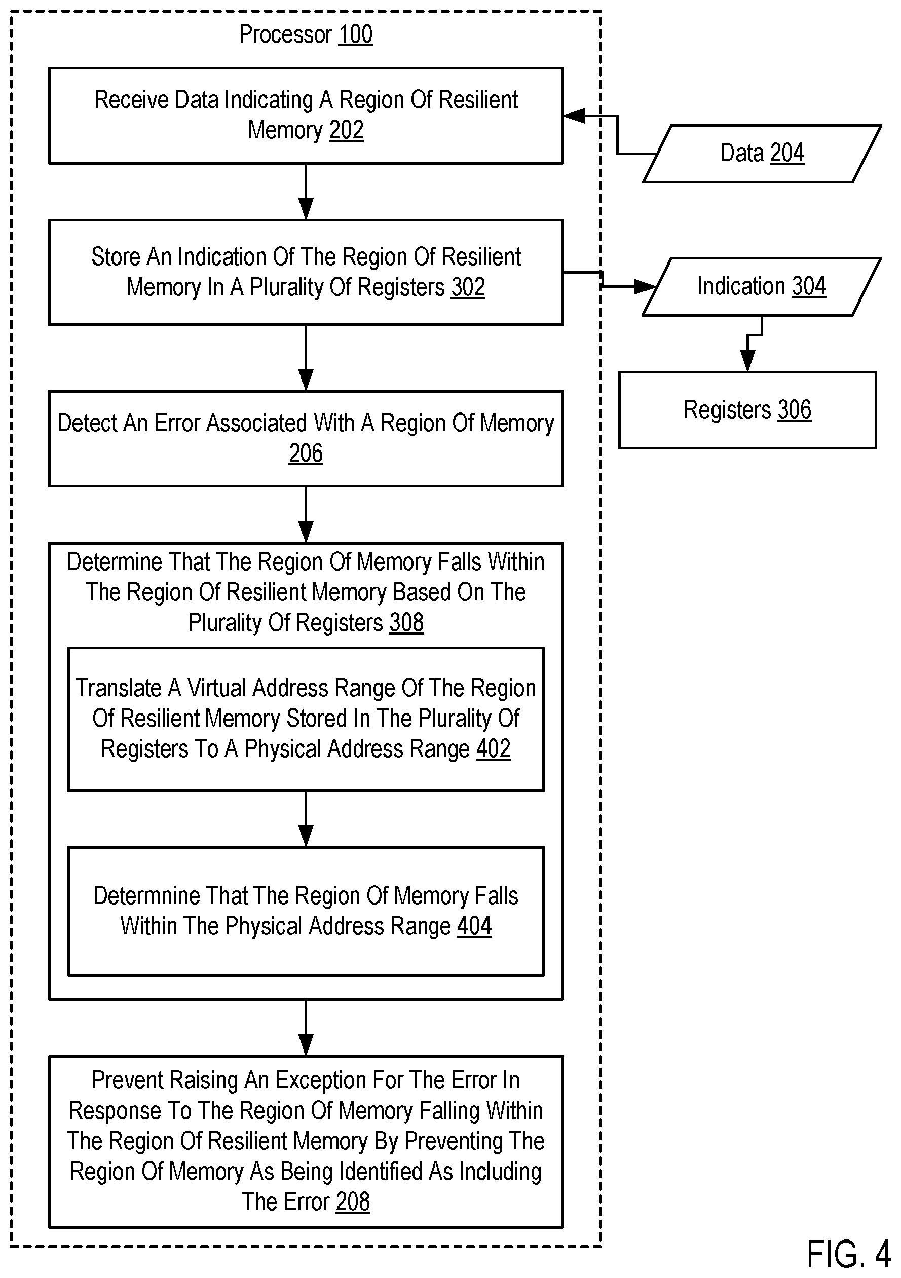 Patent US11815986 Figure 4 – Error handling for resilient software