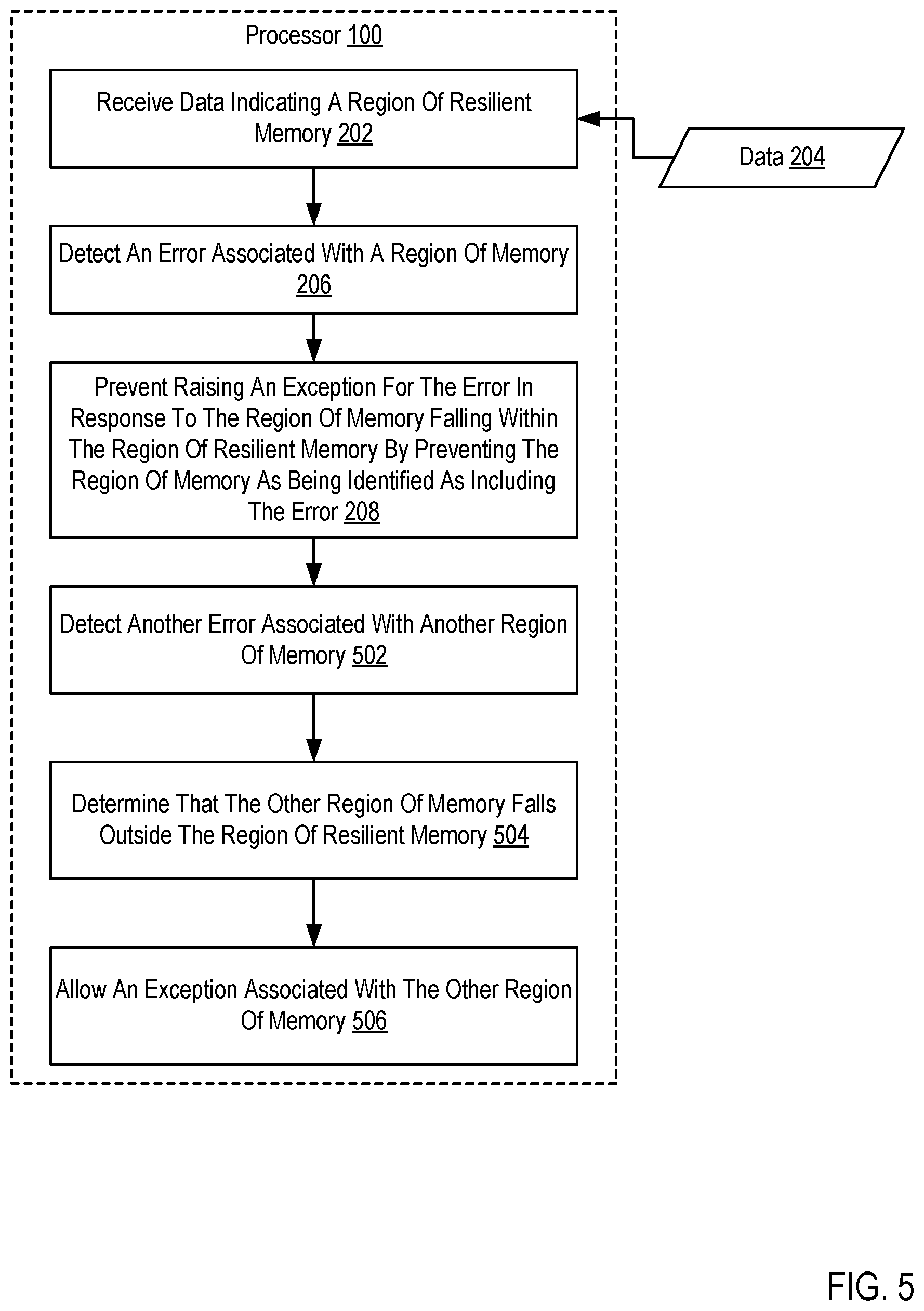 Patent US11815986 Figure 5 – Error handling for resilient software