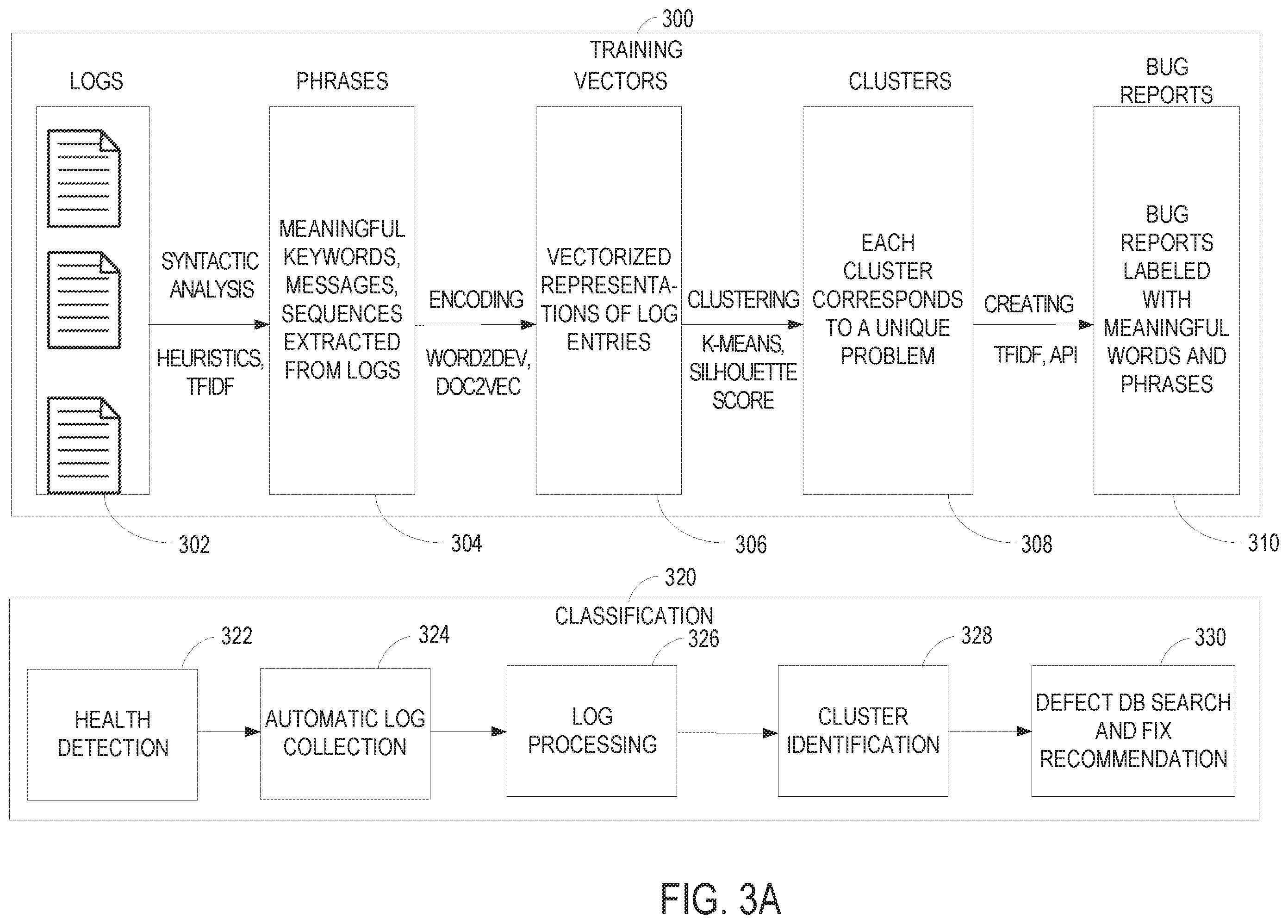 Patent US11815987 Figure 3 – Log analysis in vector space