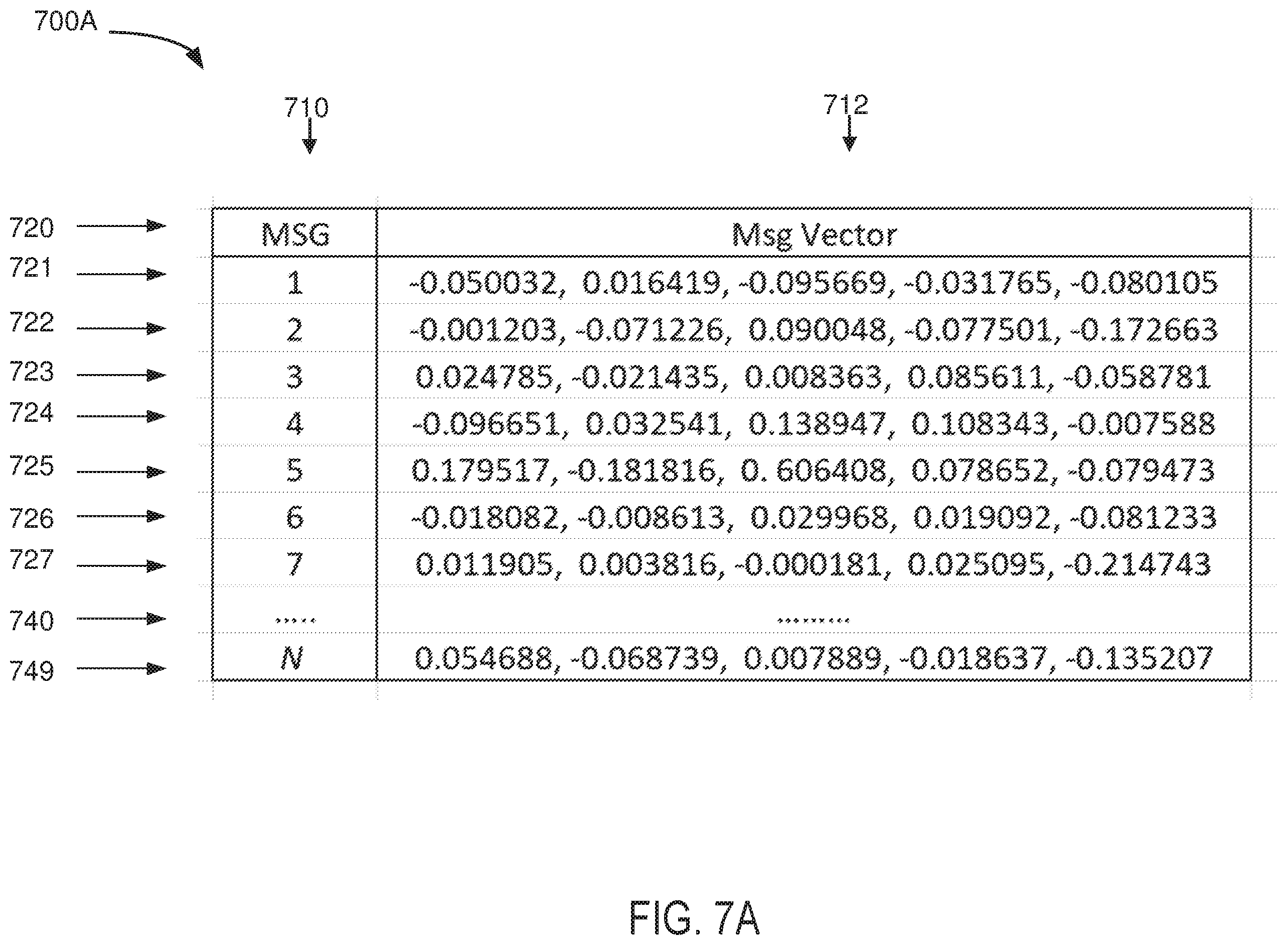 Patent US11815987 Figure 9 – Log analysis in vector space