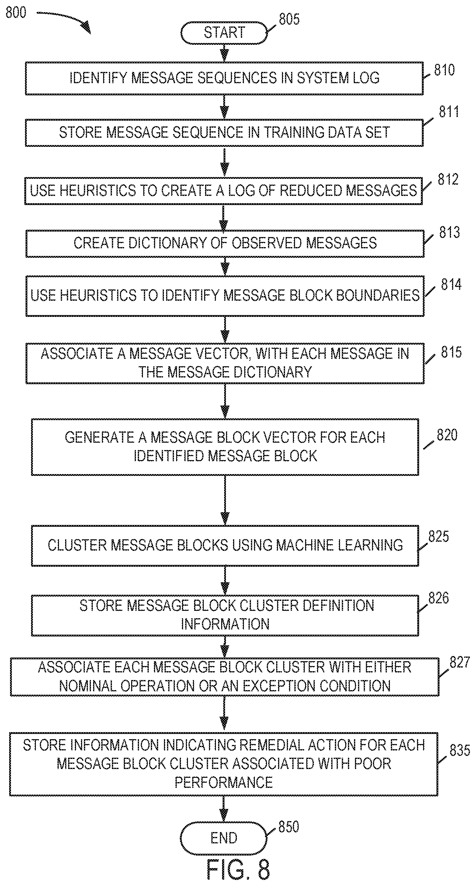Patent US11815987 Figure 11 – Log analysis in vector space