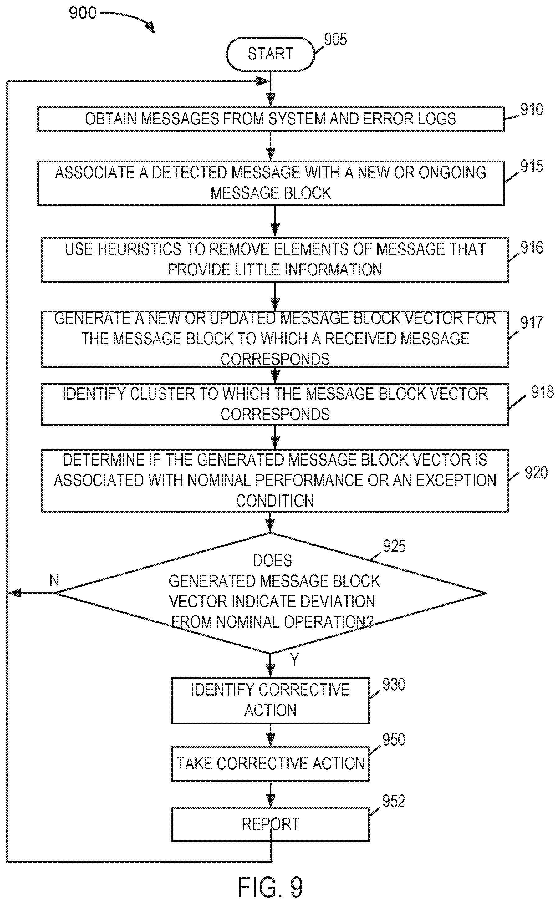 Patent US11815987 Figure 12 – Log analysis in vector space