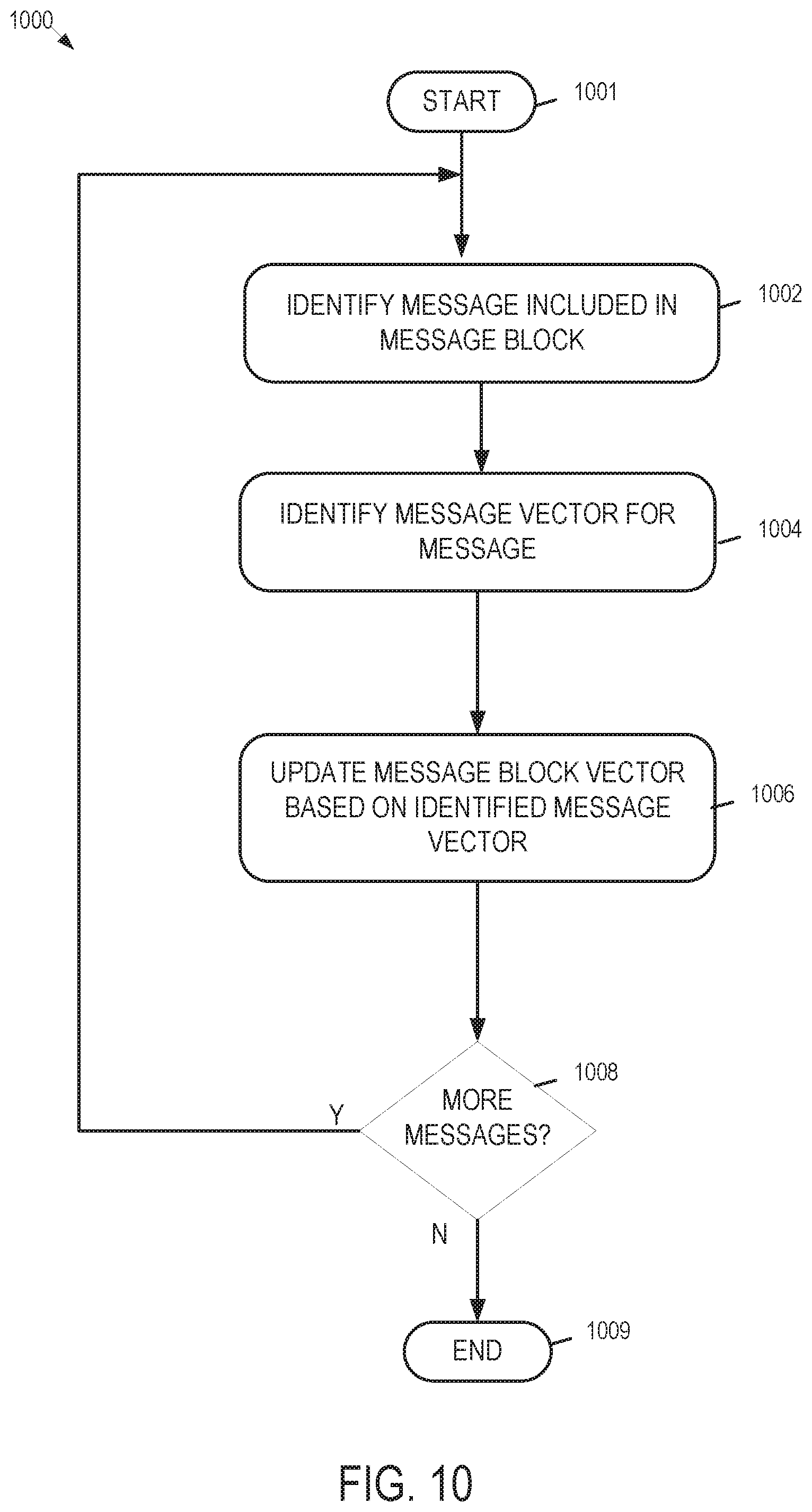 Patent US11815987 Figure 13 – Log analysis in vector space
