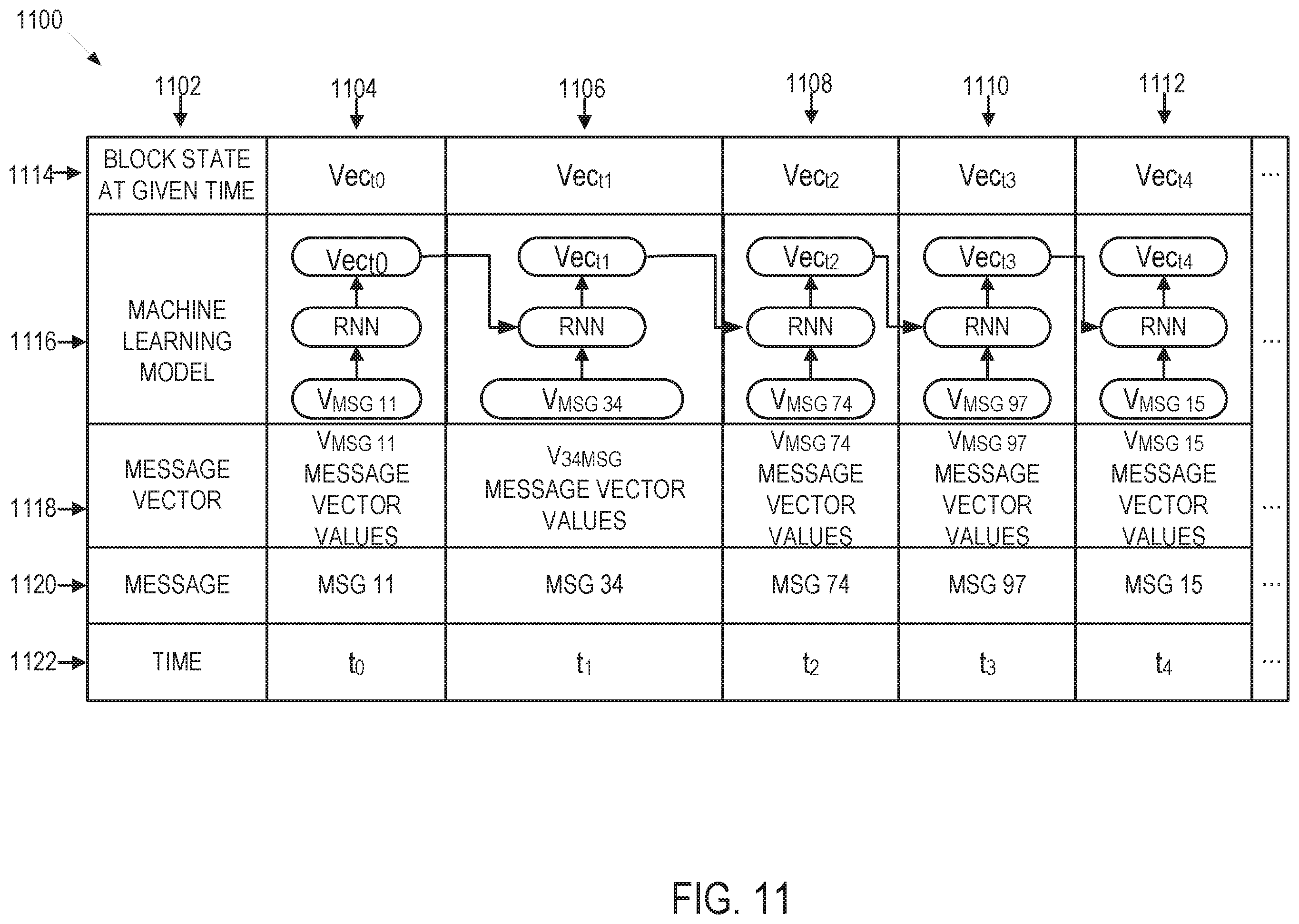 Patent US11815987 Figure 14 – Log analysis in vector space