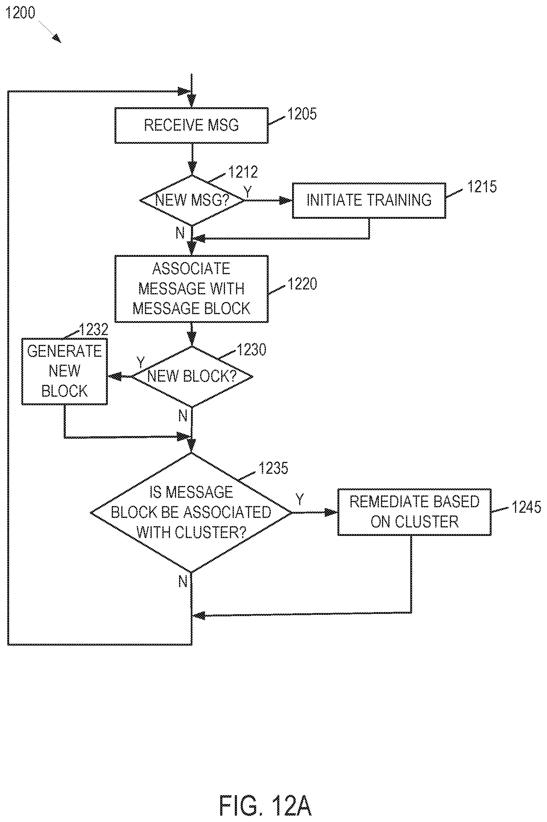 Patent US11815987 Figure 15 – Log analysis in vector space