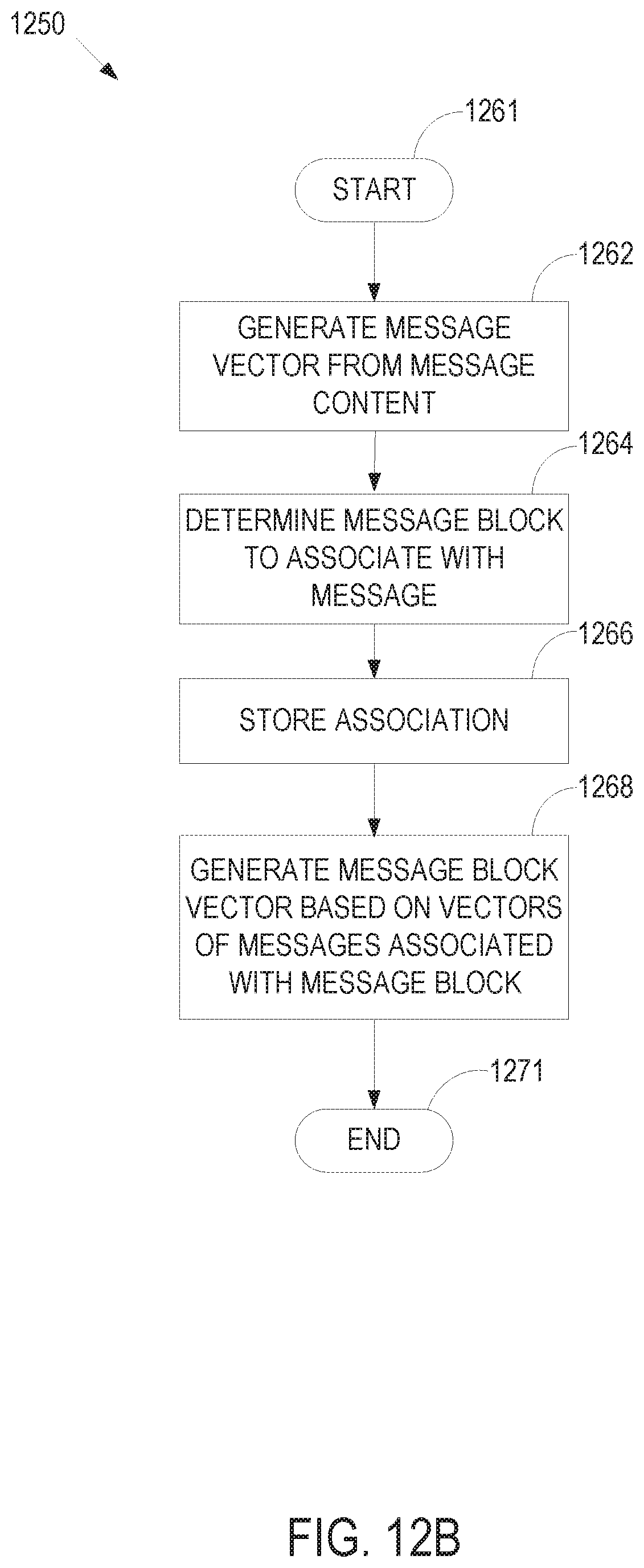 Patent US11815987 Figure 16 – Log analysis in vector space