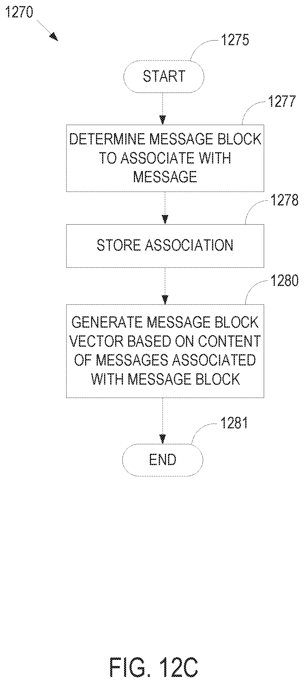 Patent US11815987 Figure 17 – Log analysis in vector space