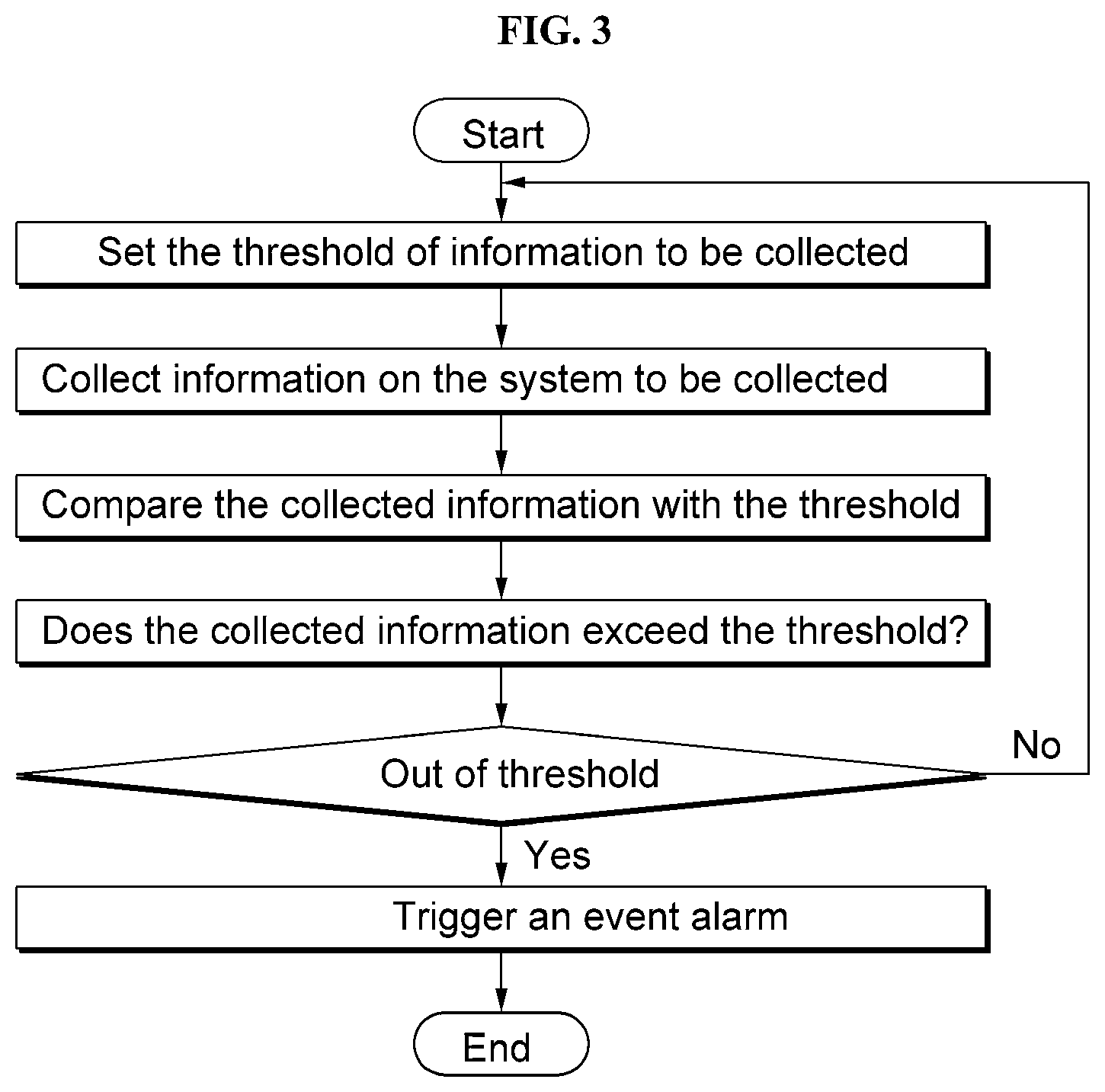 Patent US11815988 Figure 3 – System that automatically responds to event alarms or failures in it management in real time and its operation method
