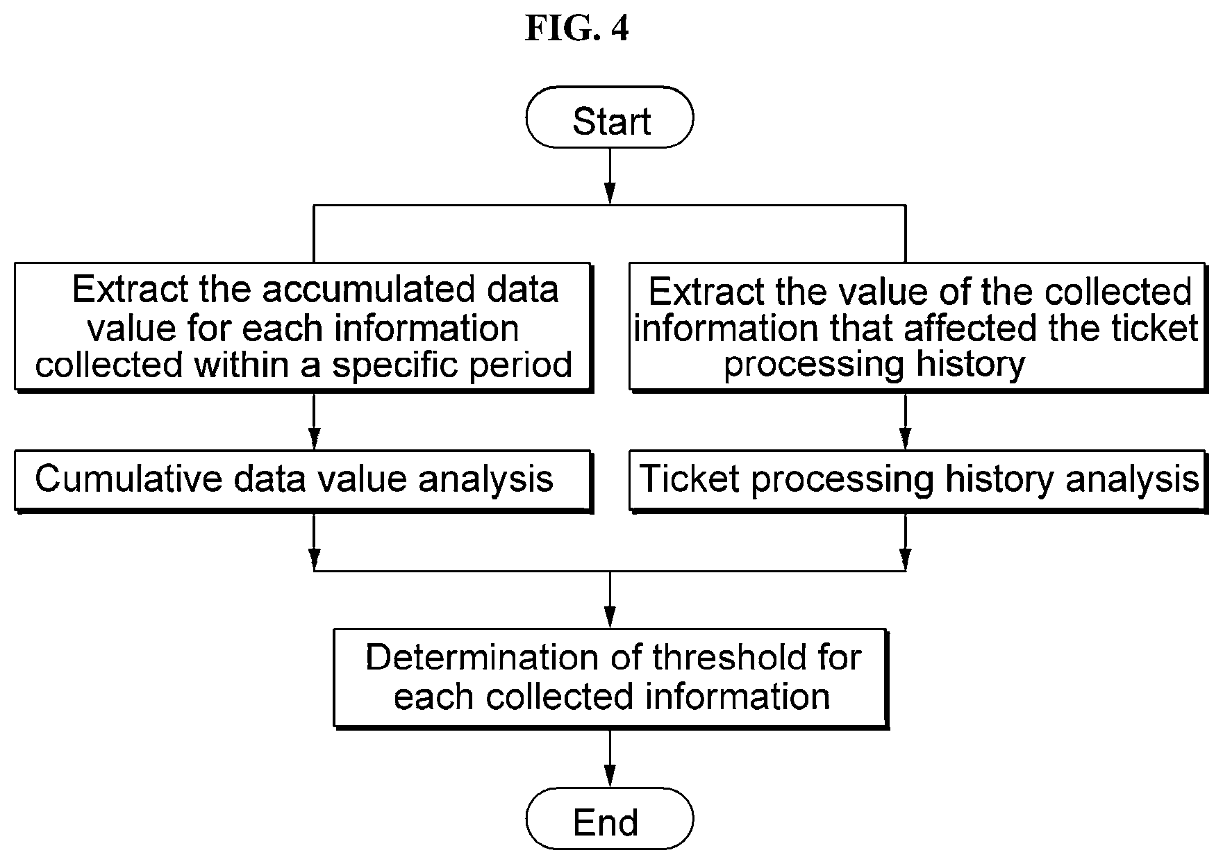 Patent US11815988 Figure 4 – System that automatically responds to event alarms or failures in it management in real time and its operation method
