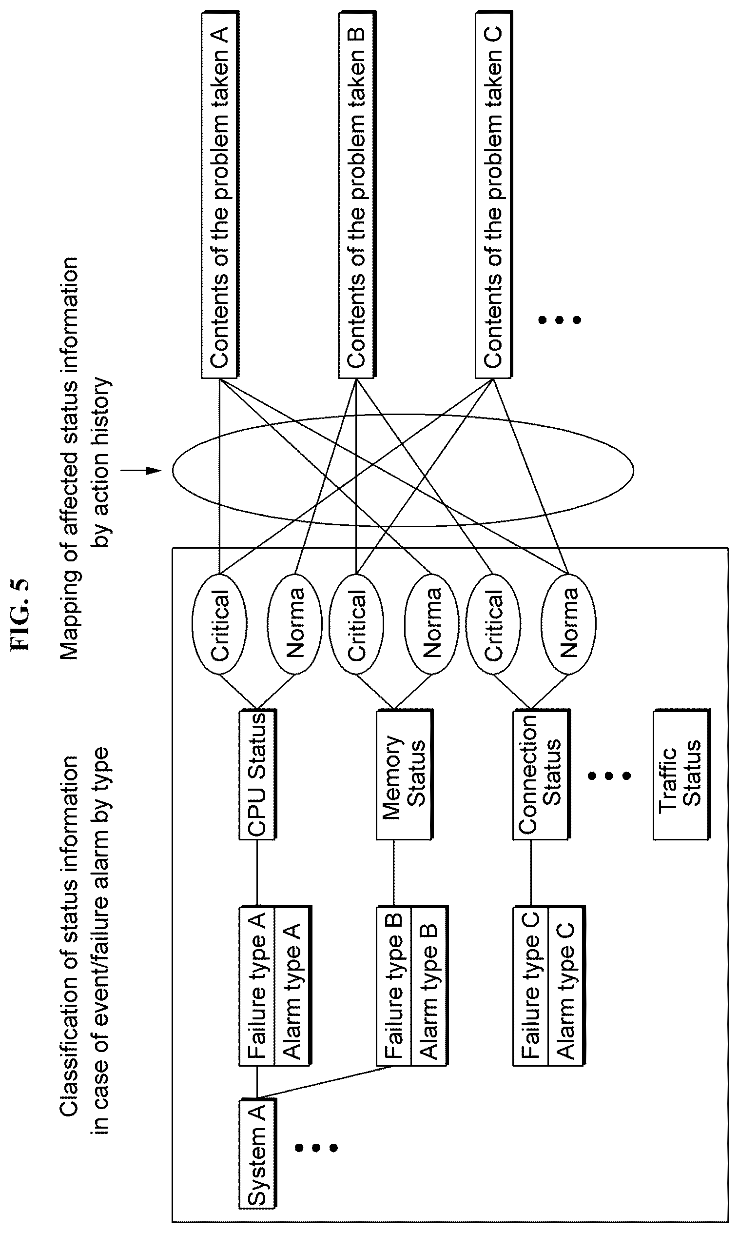 Patent US11815988 Figure 5 – System that automatically responds to event alarms or failures in it management in real time and its operation method