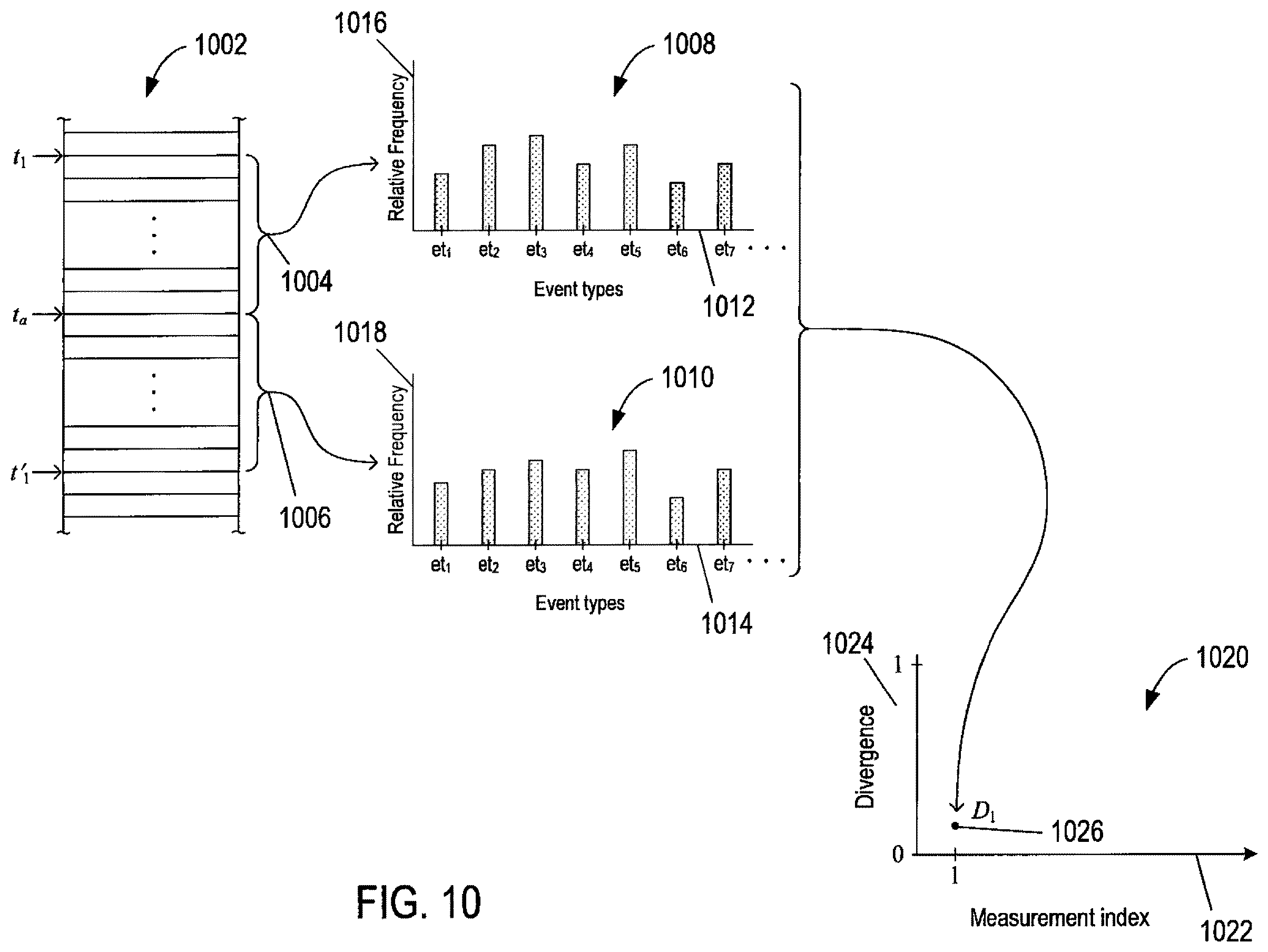 Patent US11815989 Figure 10 – Automated methods and systems for identifying problems in data center objects