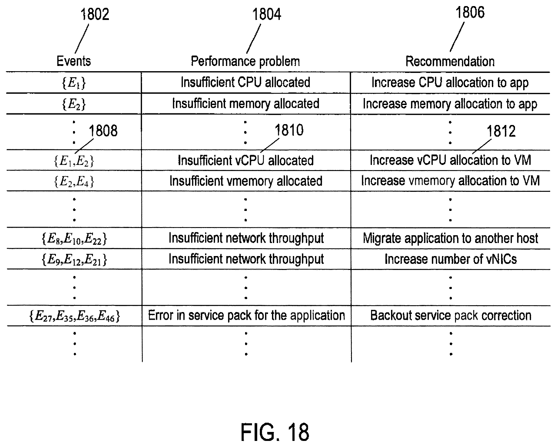 Patent US11815989 Figure 17 – Automated methods and systems for identifying problems in data center objects