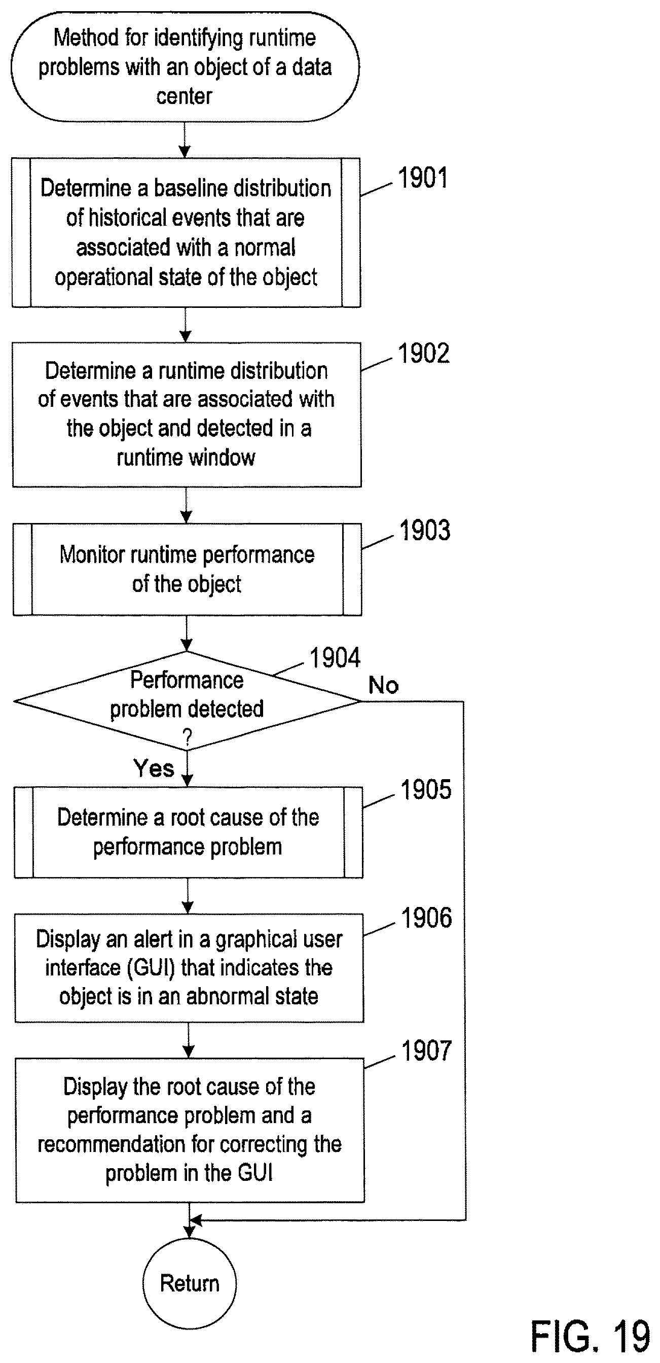 Patent US11815989 Figure 18 – Automated methods and systems for identifying problems in data center objects