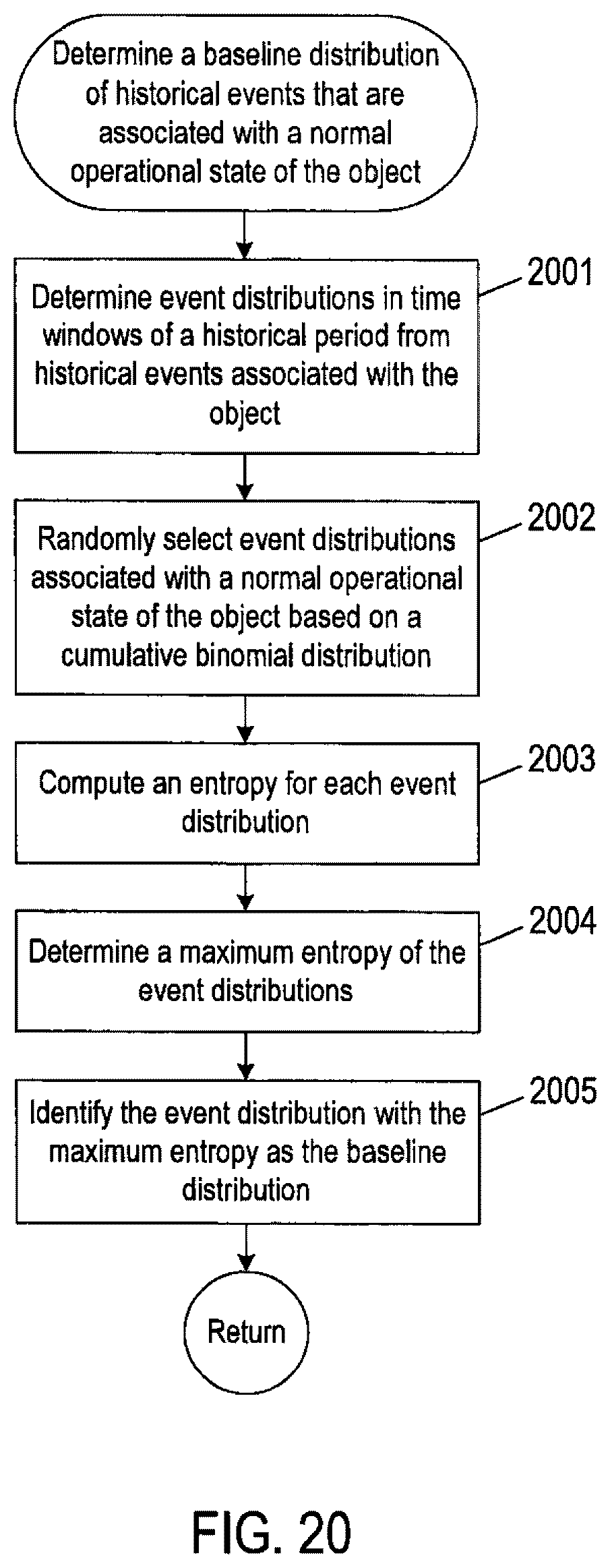 Patent US11815989 Figure 19 – Automated methods and systems for identifying problems in data center objects