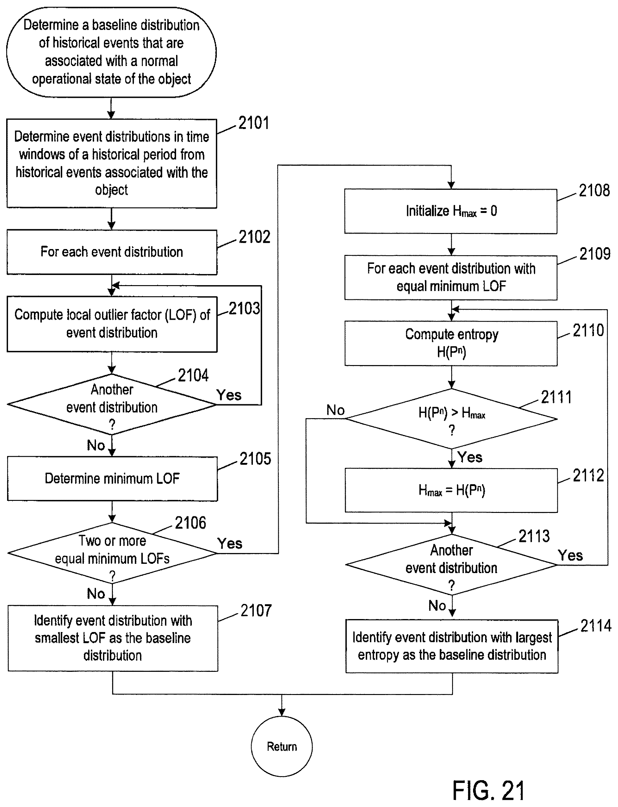 Patent US11815989 Figure 20 – Automated methods and systems for identifying problems in data center objects
