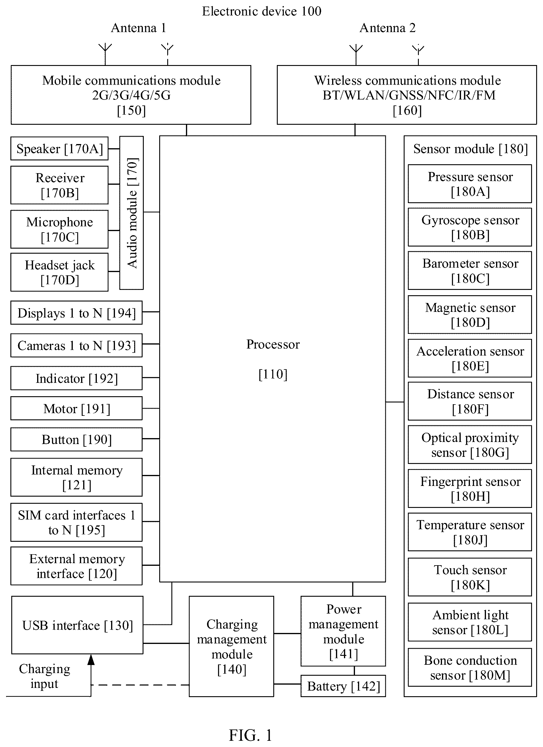 Patent US11815990 Figure 1 – Method for determining faulty computing core in multi-core processor and electronic device