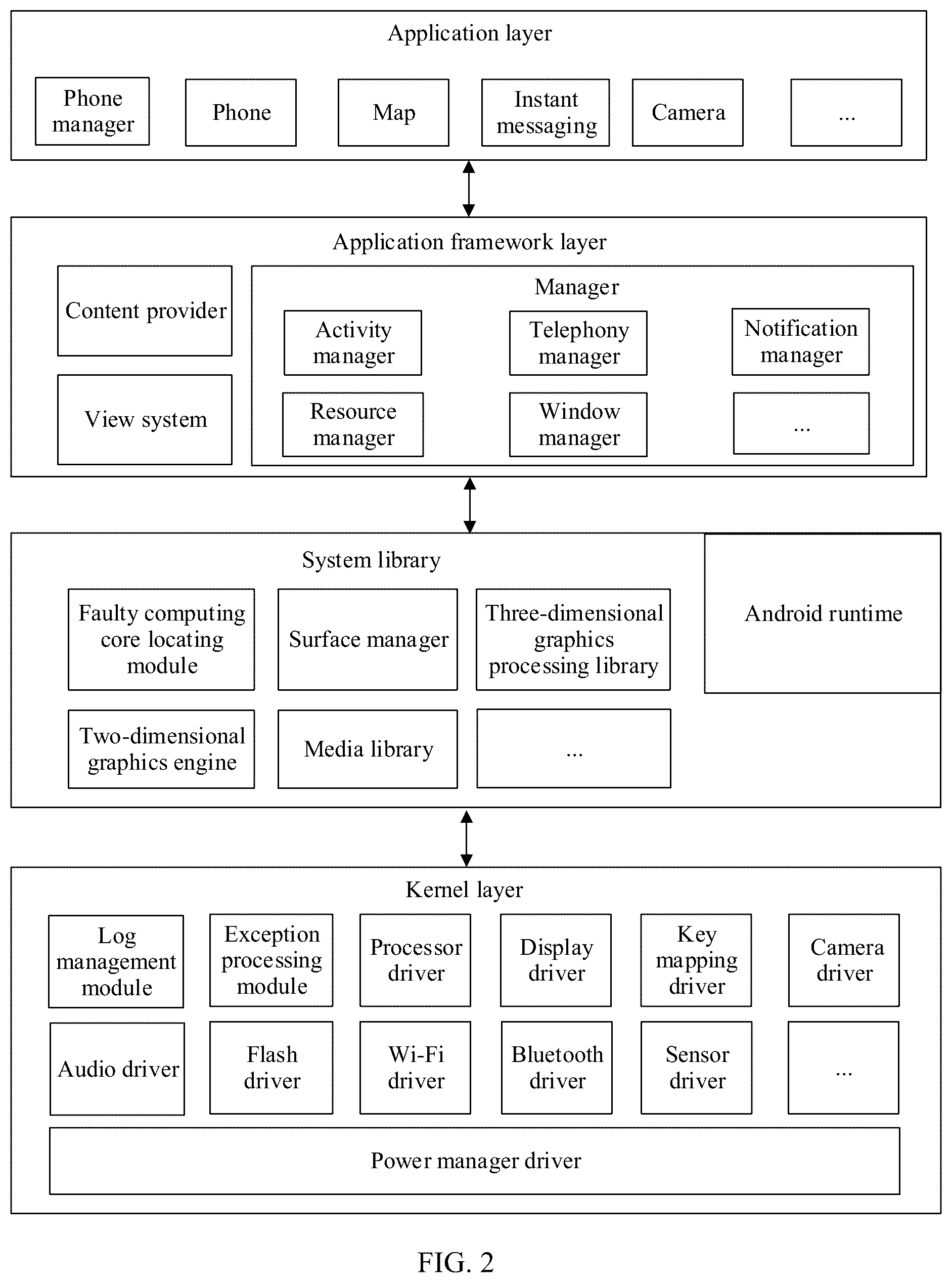 Patent US11815990 Figure 2 – Method for determining faulty computing core in multi-core processor and electronic device