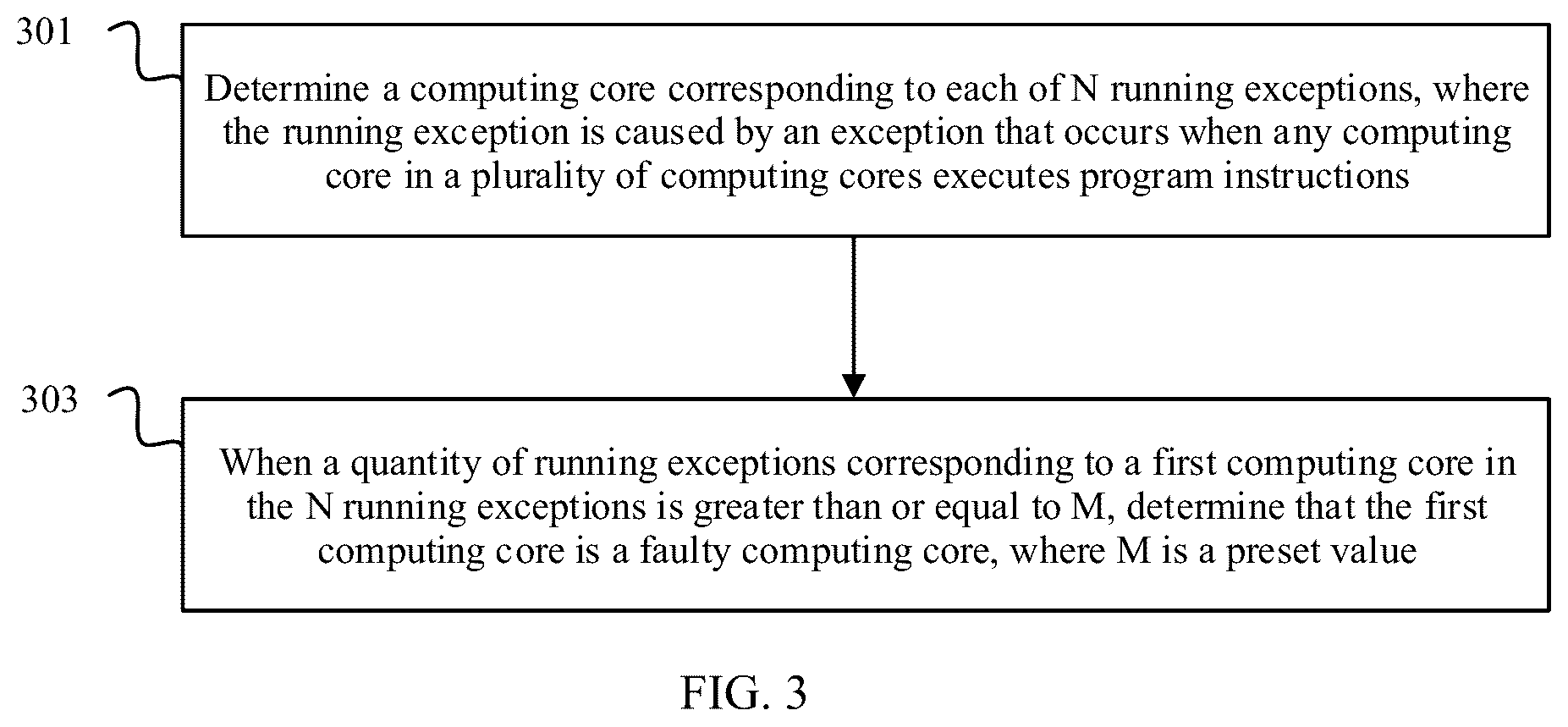 Patent US11815990 Figure 3 – Method for determining faulty computing core in multi-core processor and electronic device