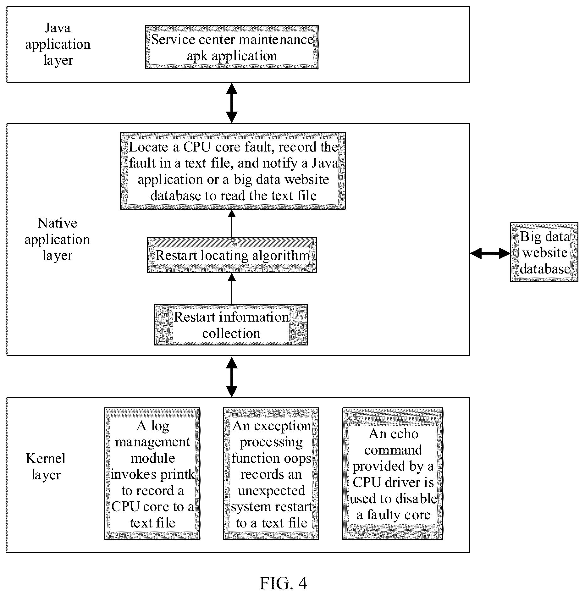 Patent US11815990 Figure 4 – Method for determining faulty computing core in multi-core processor and electronic device