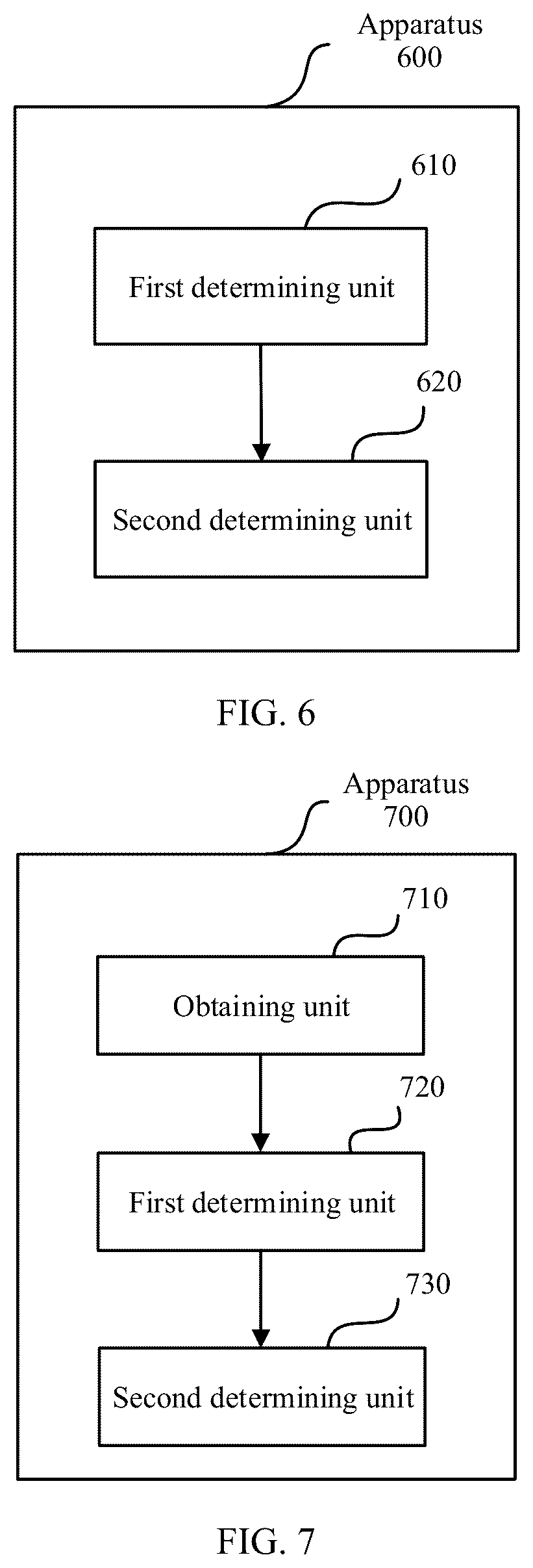 Patent US11815990 Figure 6 – Method for determining faulty computing core in multi-core processor and electronic device
