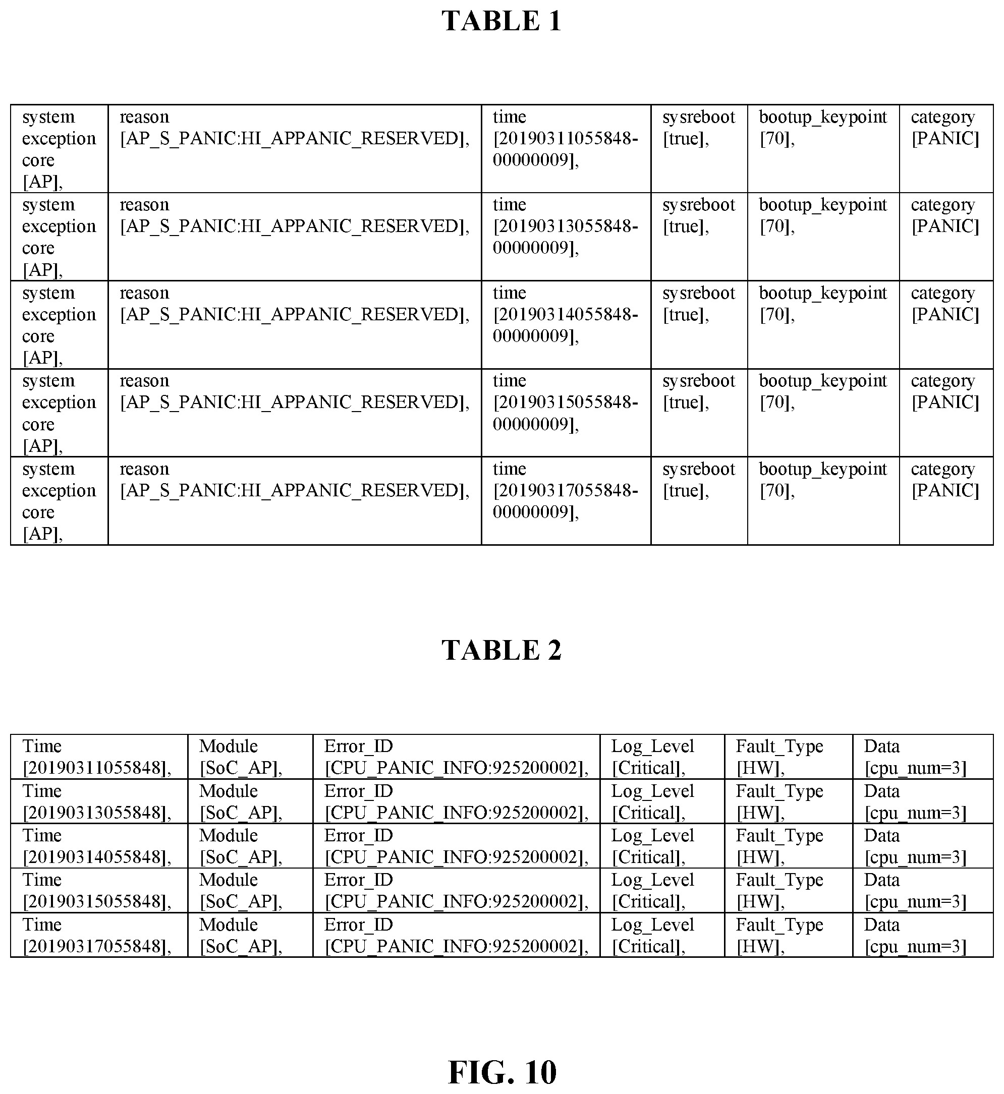 Patent US11815990 Figure 8 – Method for determining faulty computing core in multi-core processor and electronic device
