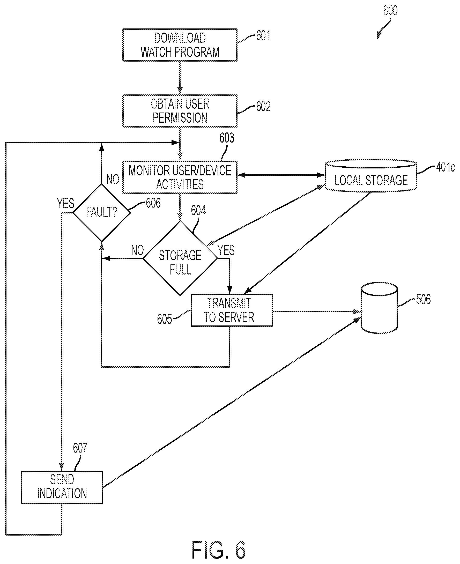 Patent US11815991 Figure 6 – Systems and methods to reprogram mobile devices including a cross-matrix controller to port connection