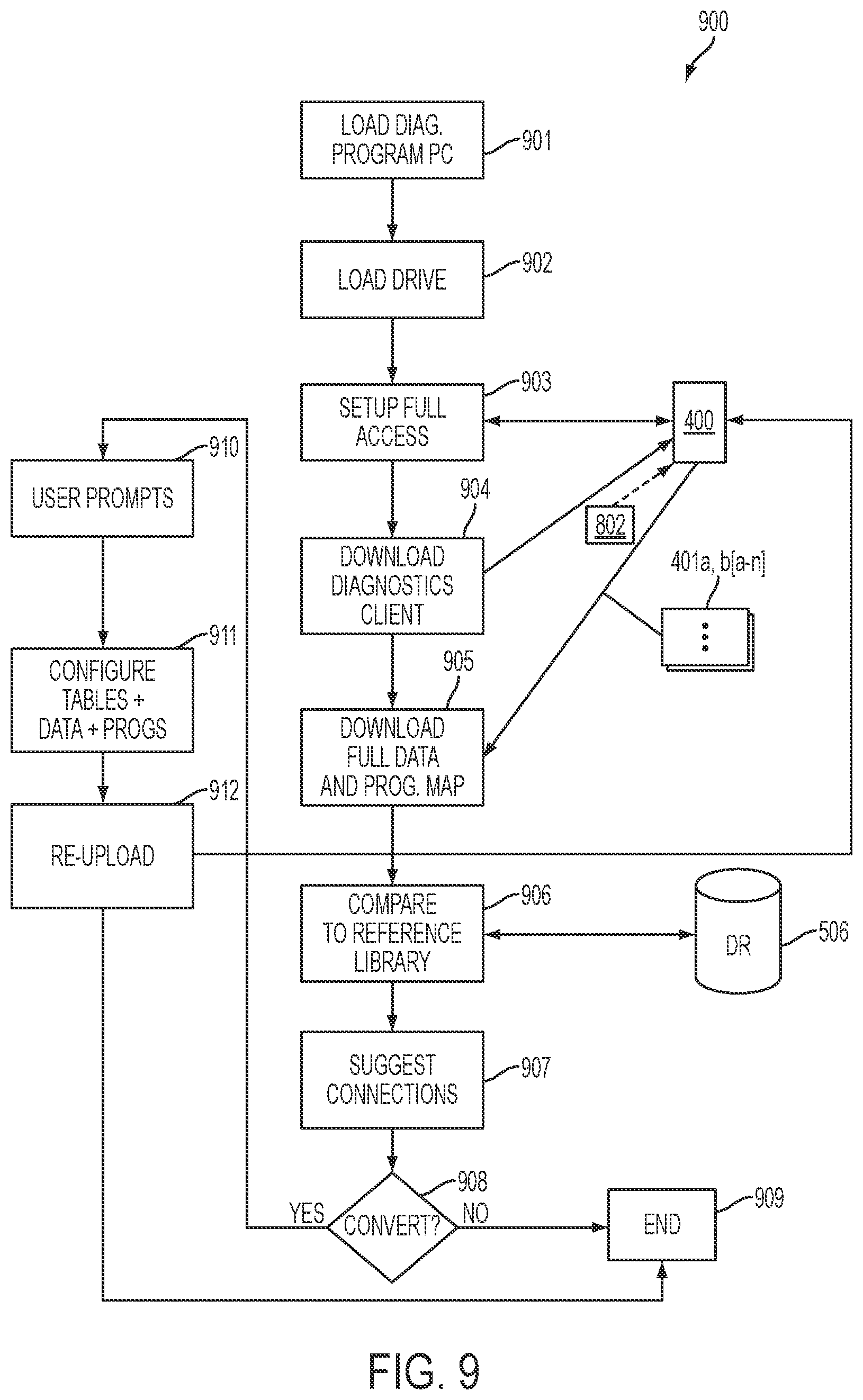 Patent US11815991 Figure 9 – Systems and methods to reprogram mobile devices including a cross-matrix controller to port connection