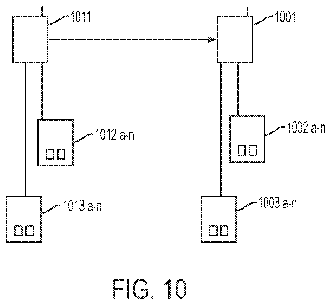 Patent US11815991 Figure 10 – Systems and methods to reprogram mobile devices including a cross-matrix controller to port connection