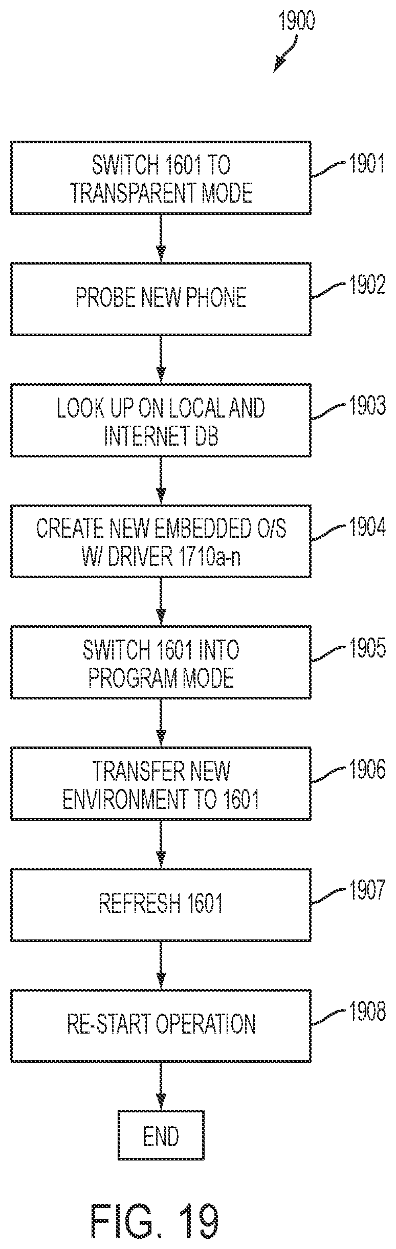 Patent US11815991 Figure 19 – Systems and methods to reprogram mobile devices including a cross-matrix controller to port connection