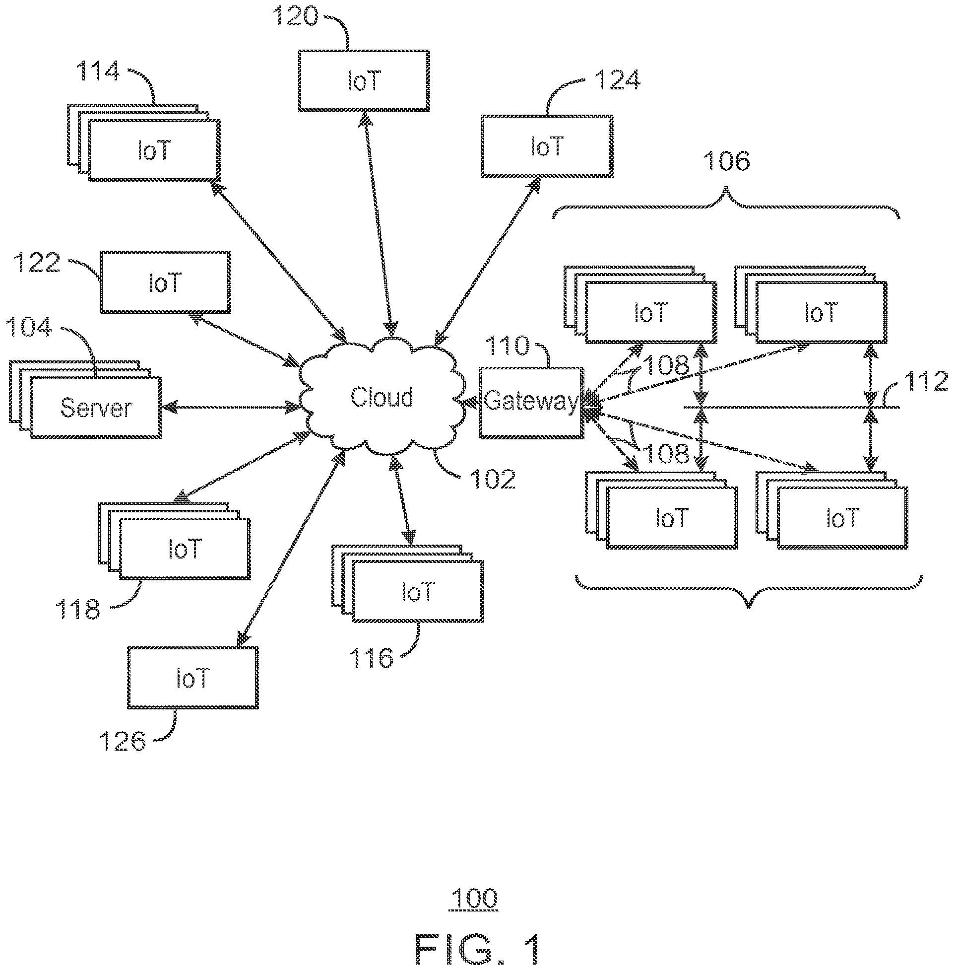 Patent US11815992 Figure 1 – Profiling and diagnostics for internet of things