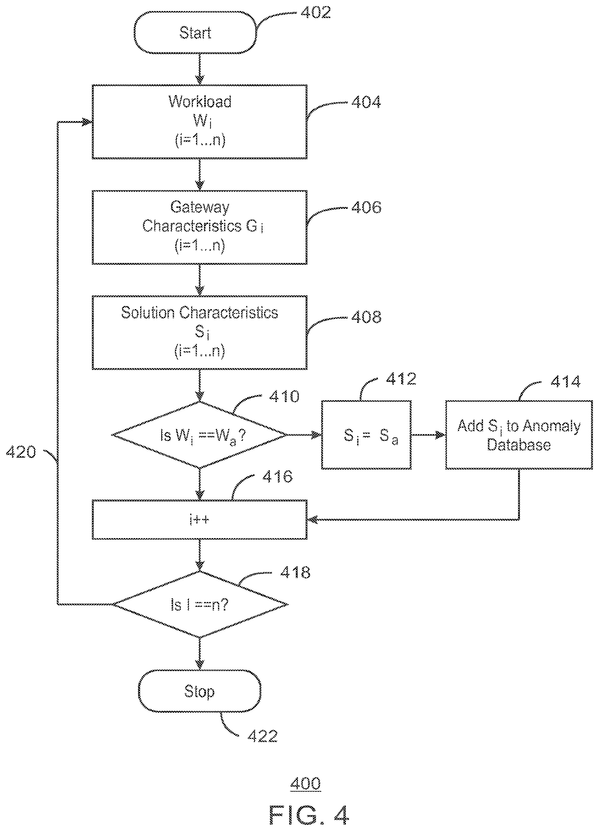 Patent US11815992 Figure 4 – Profiling and diagnostics for internet of things