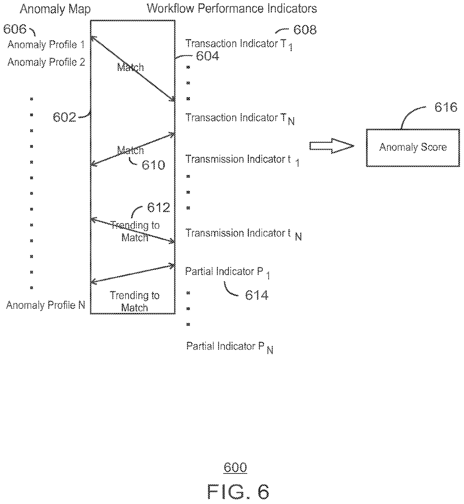 Patent US11815992 Figure 6 – Profiling and diagnostics for internet of things