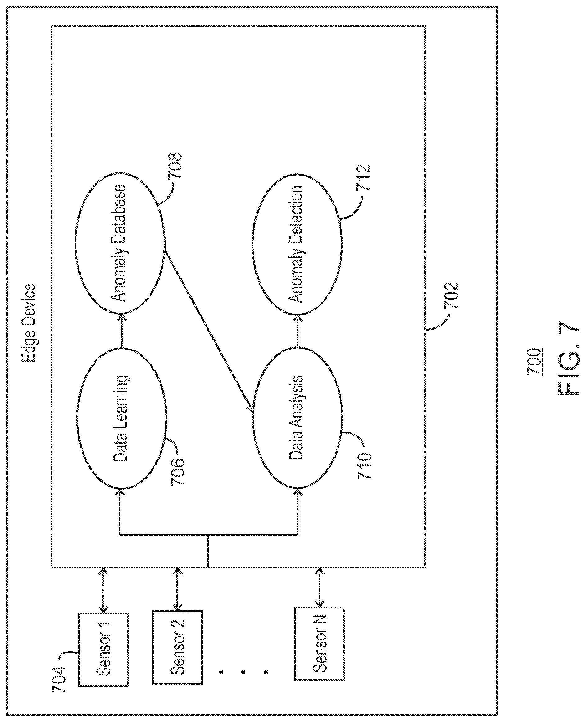 Patent US11815992 Figure 7 – Profiling and diagnostics for internet of things