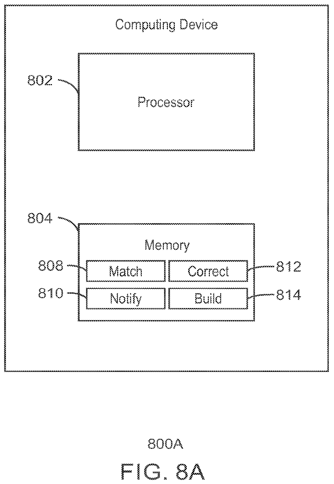 Patent US11815992 Figure 9 – Profiling and diagnostics for internet of things