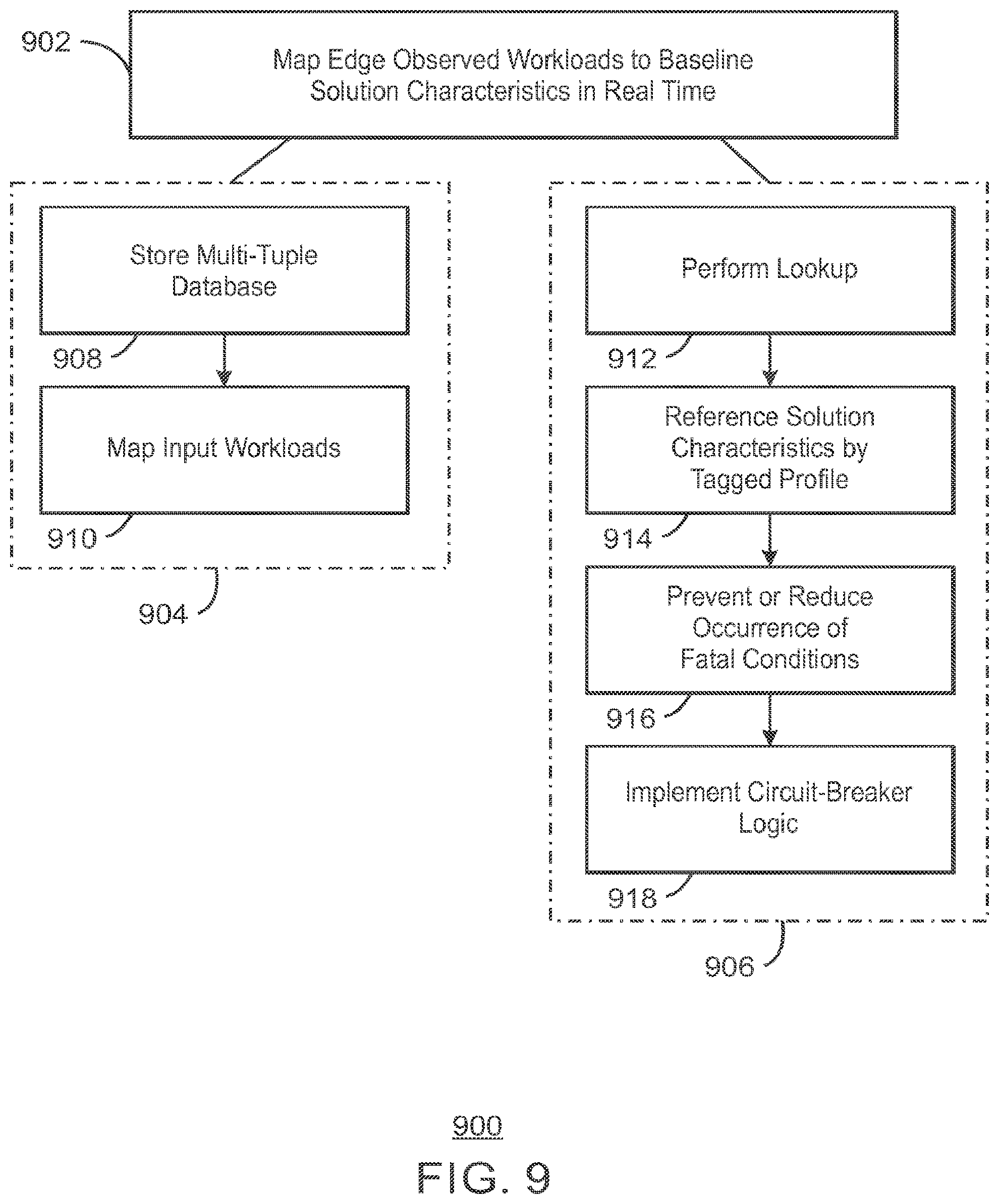 Patent US11815992 Figure 10 – Profiling and diagnostics for internet of things