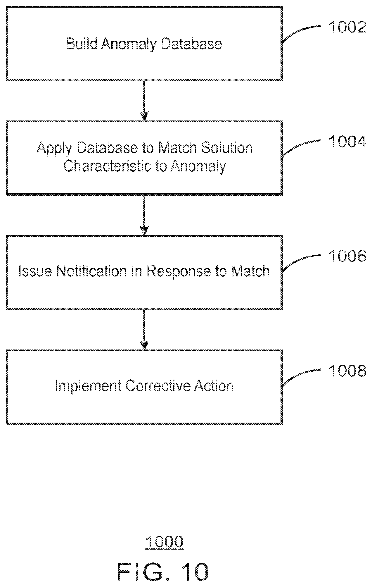 Patent US11815992 Figure 11 – Profiling and diagnostics for internet of things