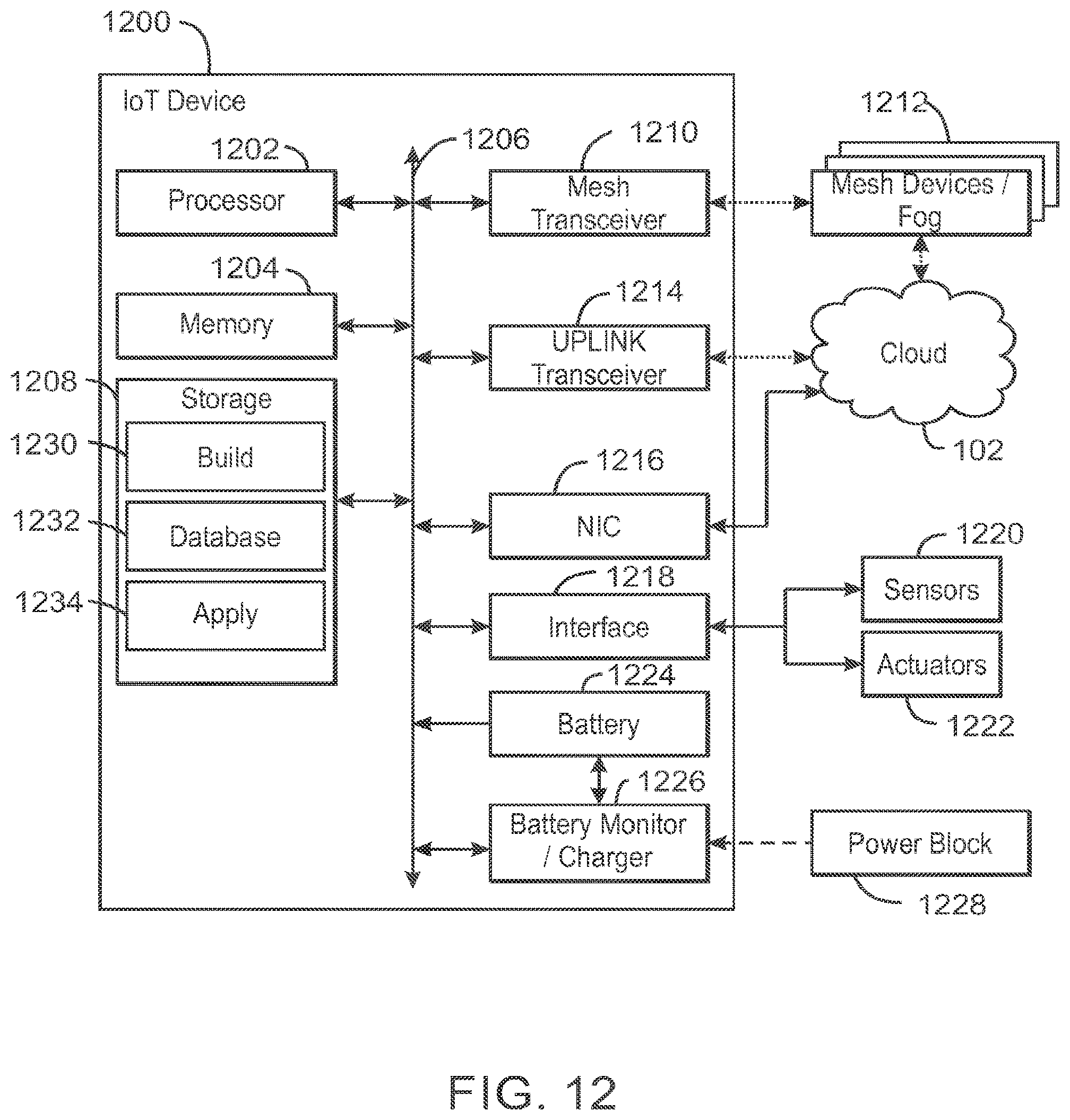 Patent US11815992 Figure 13 – Profiling and diagnostics for internet of things