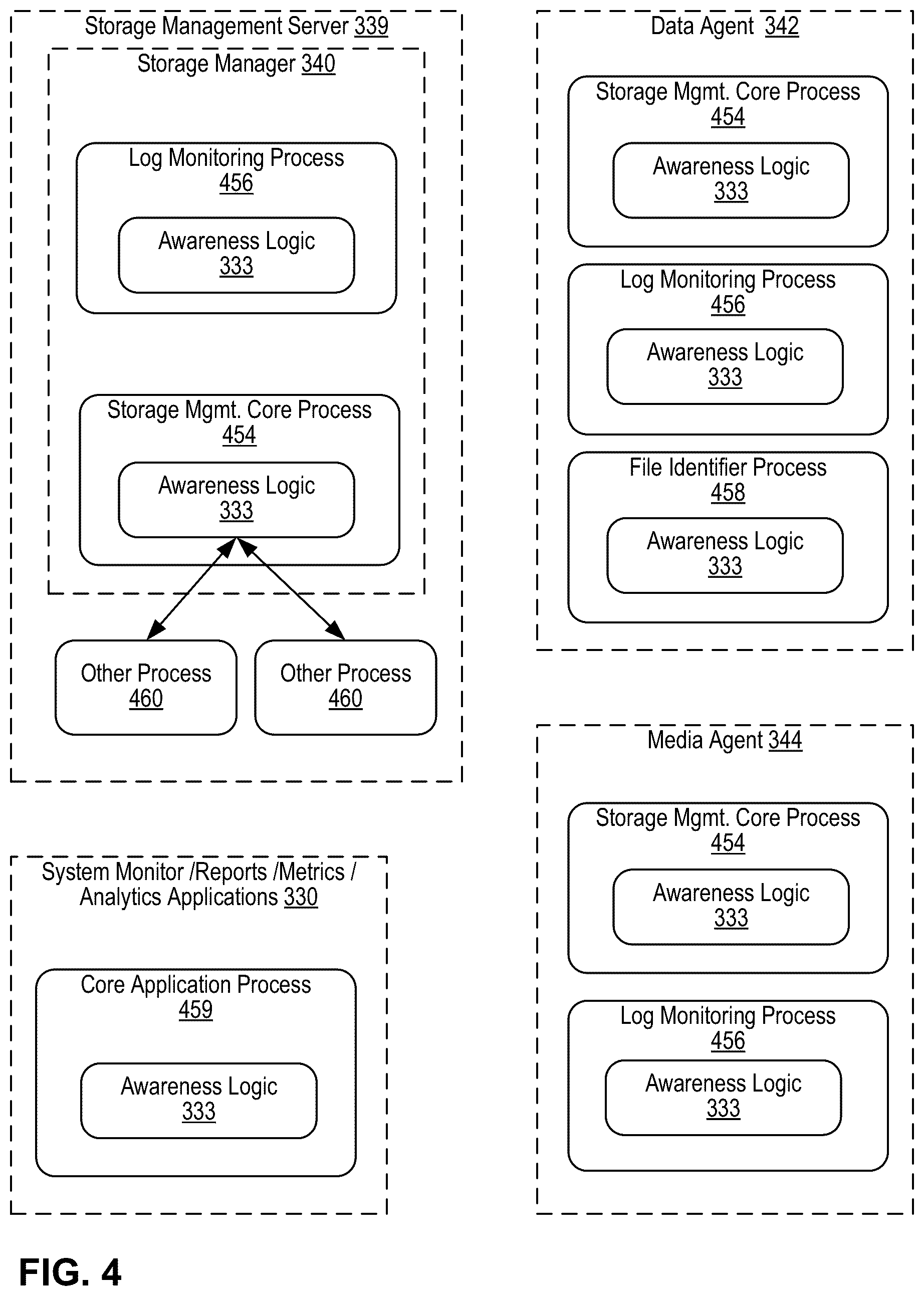 Patent US11815993 Figure 12 – Remedial action based on maintaining process awareness in data storage management
